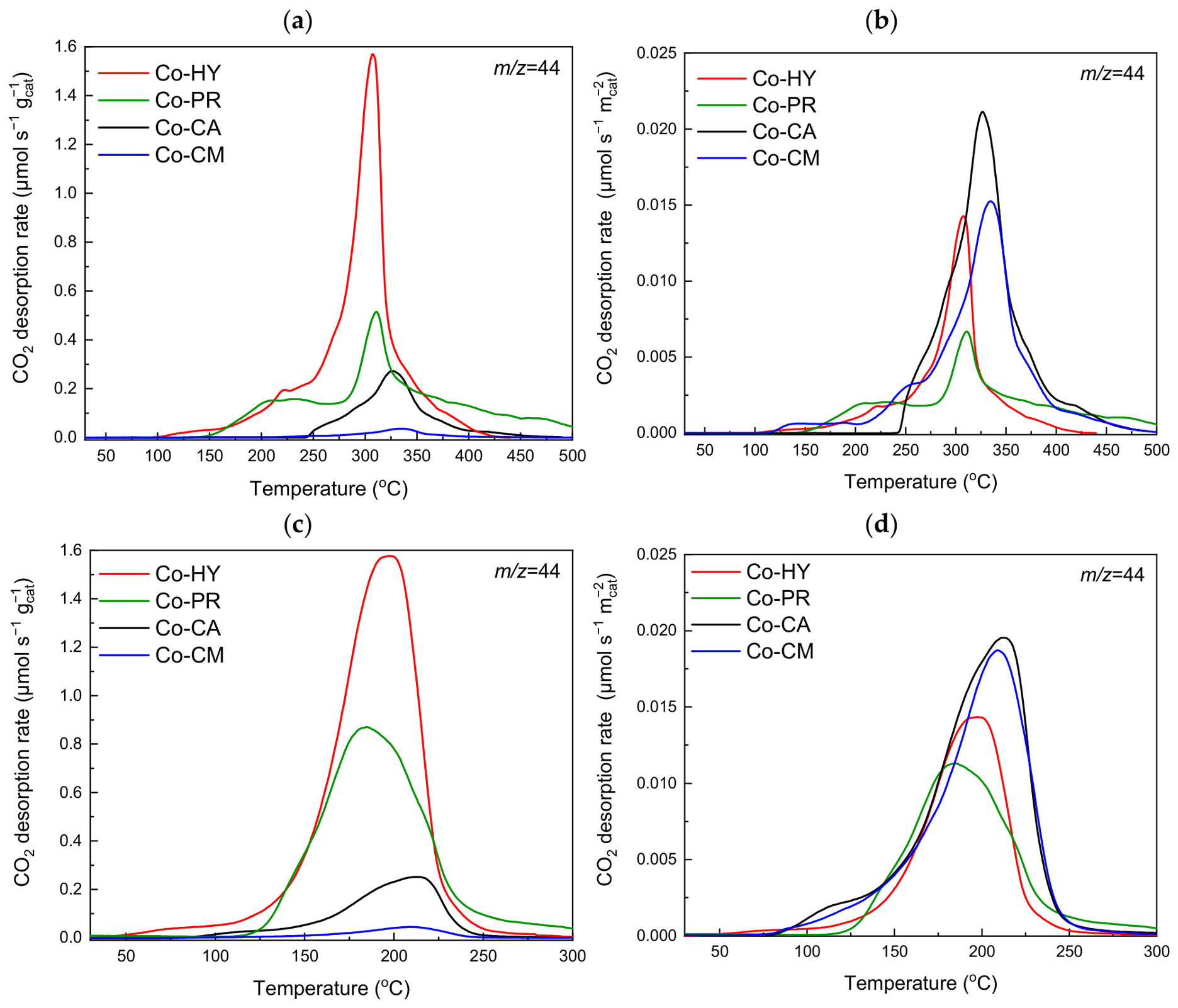Catalysts 16 00704 g005 Catalysts 16 00704 g005