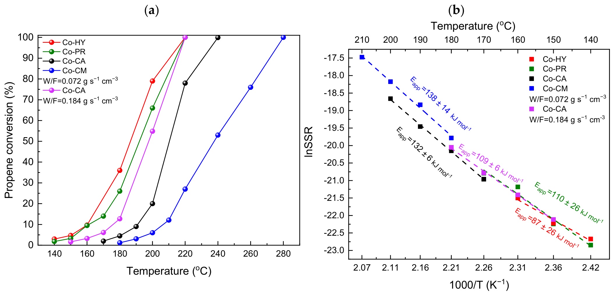 Catalysts 16 00704 g006 Catalysts 16 00704 g006