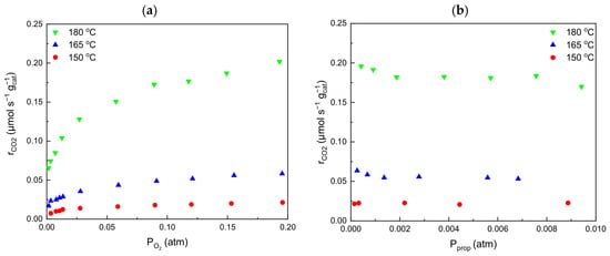 Catalysts 16 00704 g007a Catalysts 16 00704 g007a