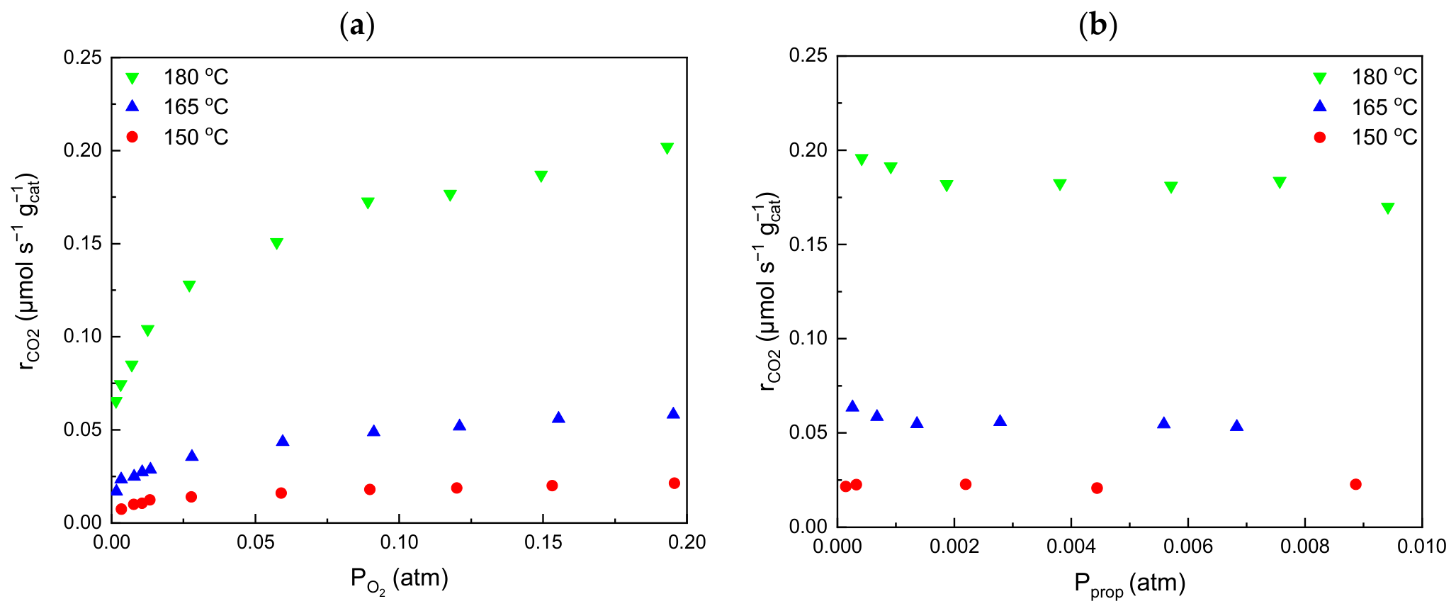 Catalysts 16 00704 g007a Catalysts 16 00704 g007a