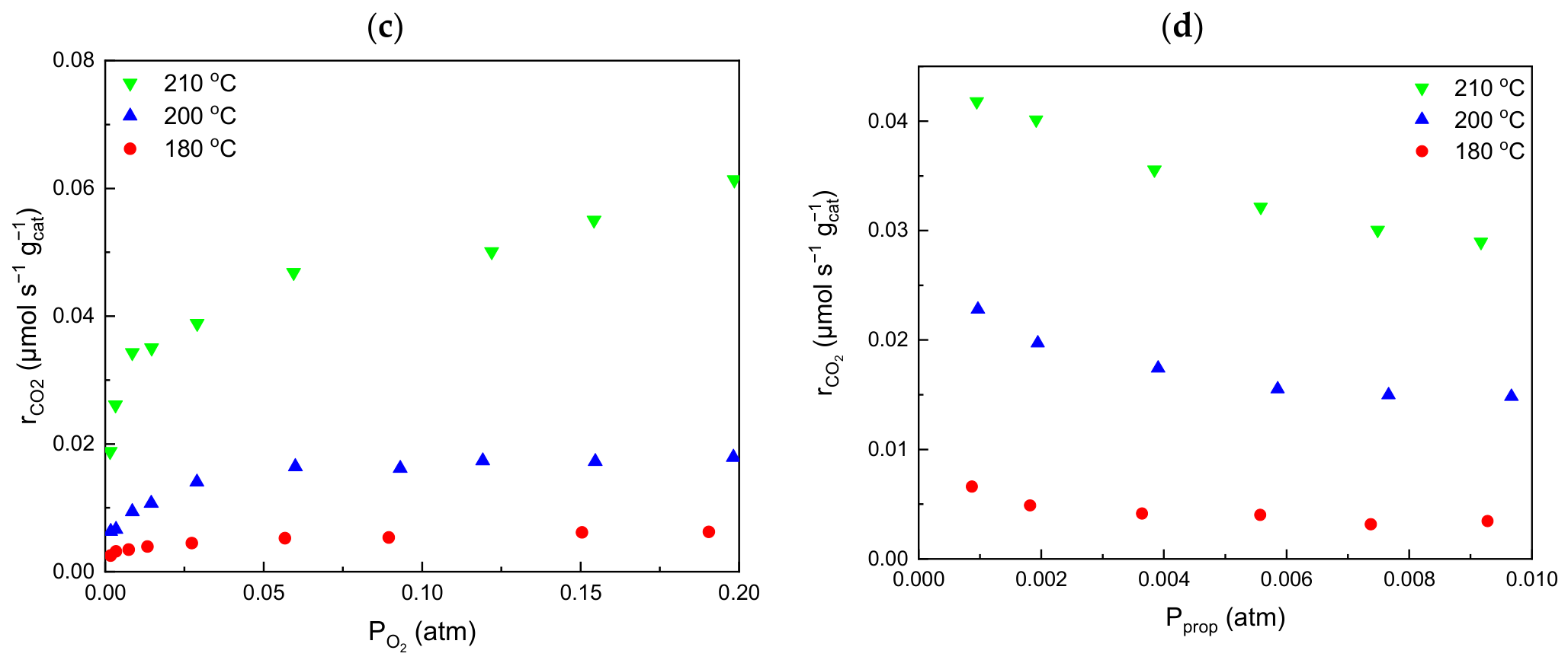 Catalysts 16 00704 g007b Catalysts 16 00704 g007b