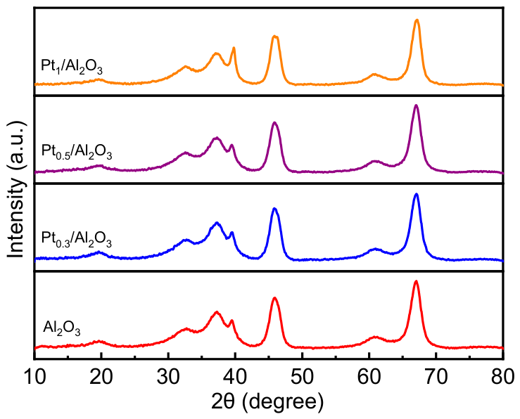 Catalysts 16 00705 g001 Catalysts 16 00705 g001