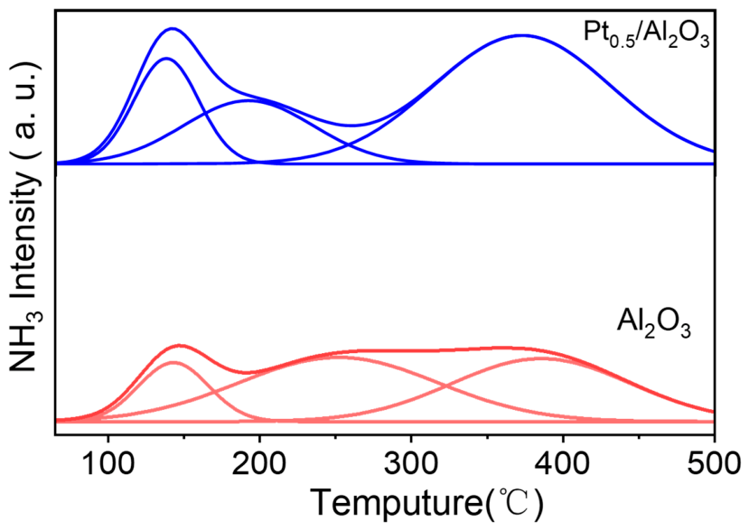 Catalysts 16 00705 g005 Catalysts 16 00705 g005
