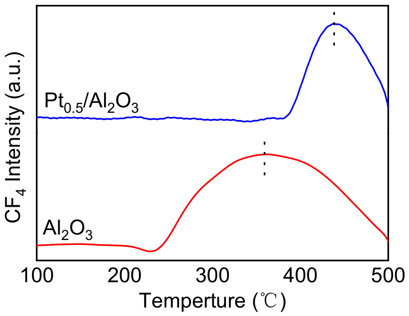 Catalysts 16 00705 g006 Catalysts 16 00705 g006