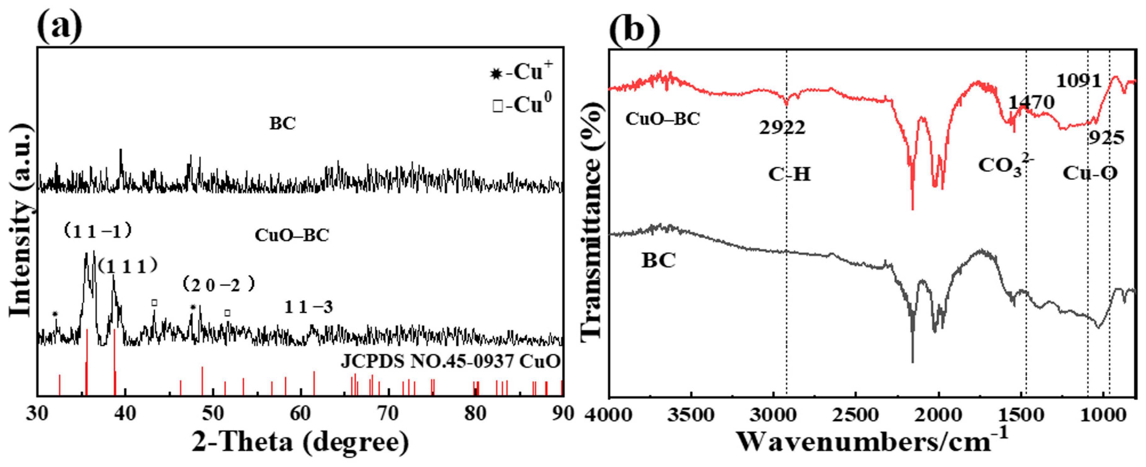 Catalysts 16 00706 g002 Catalysts 16 00706 g002