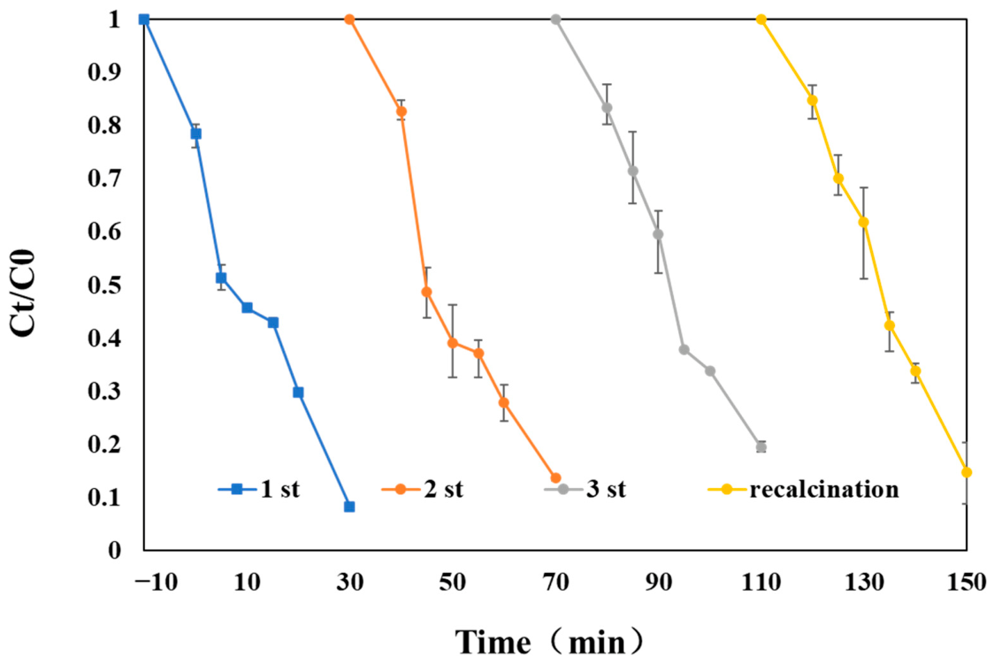 Catalysts 16 00706 g009 Catalysts 16 00706 g009