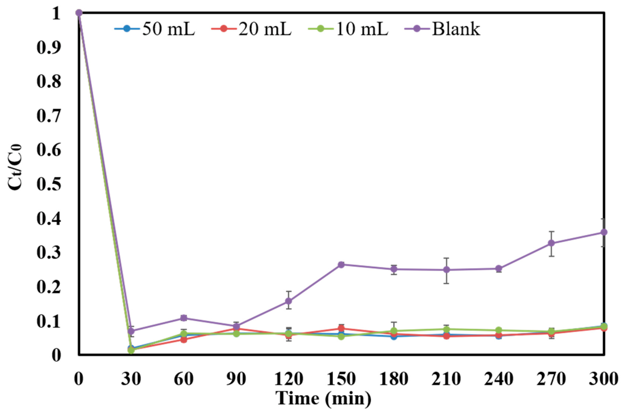 Catalysts 16 00706 g011 Catalysts 16 00706 g011