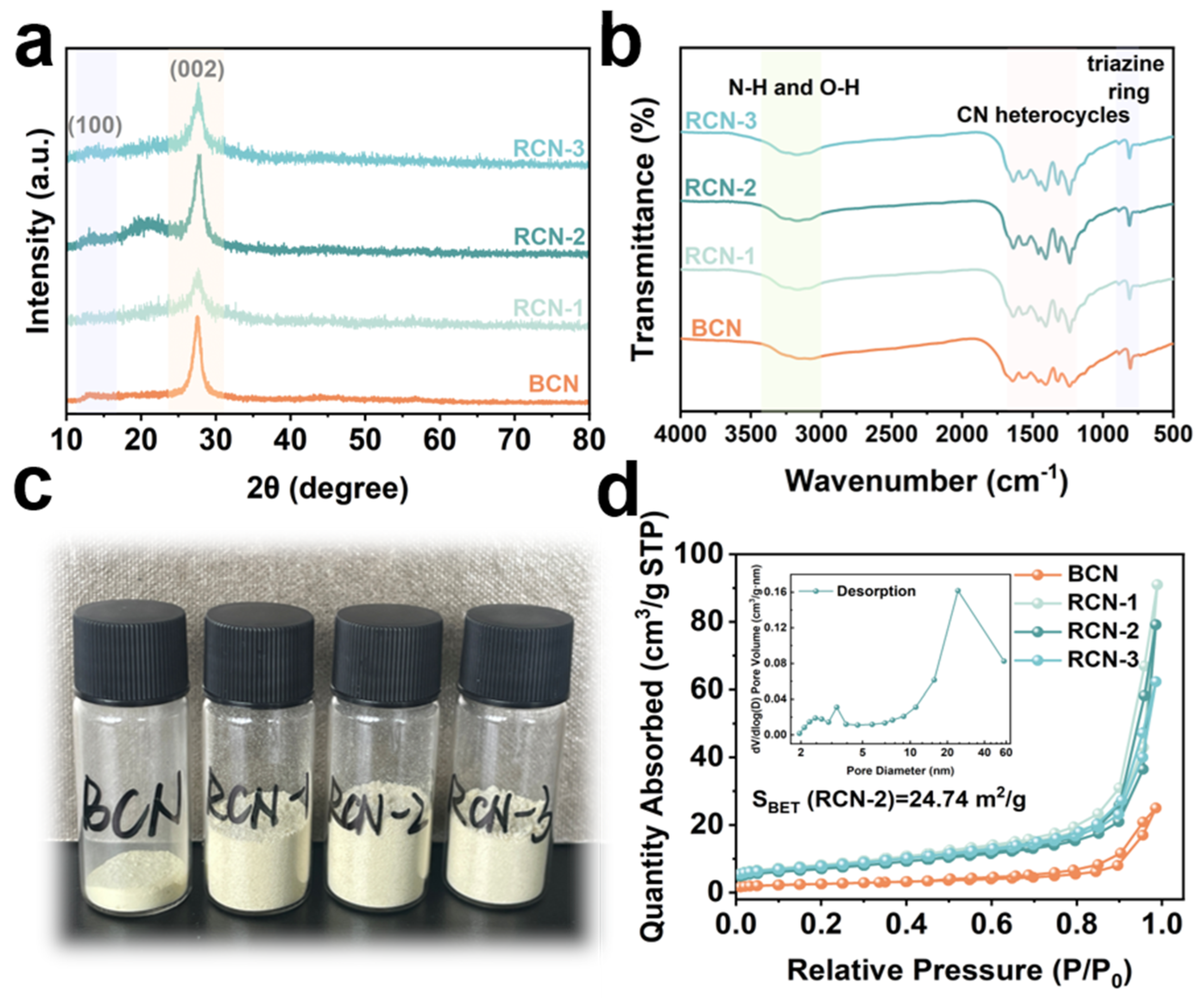 Catalysts 16 00749 g002 Catalysts 16 00749 g002