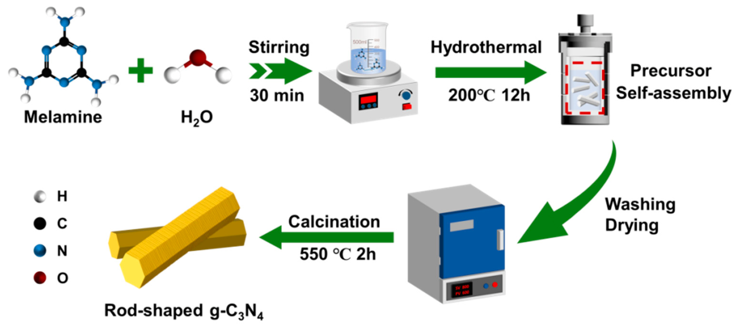 Catalysts 16 00749 sch001 Catalysts 16 00749 sch001