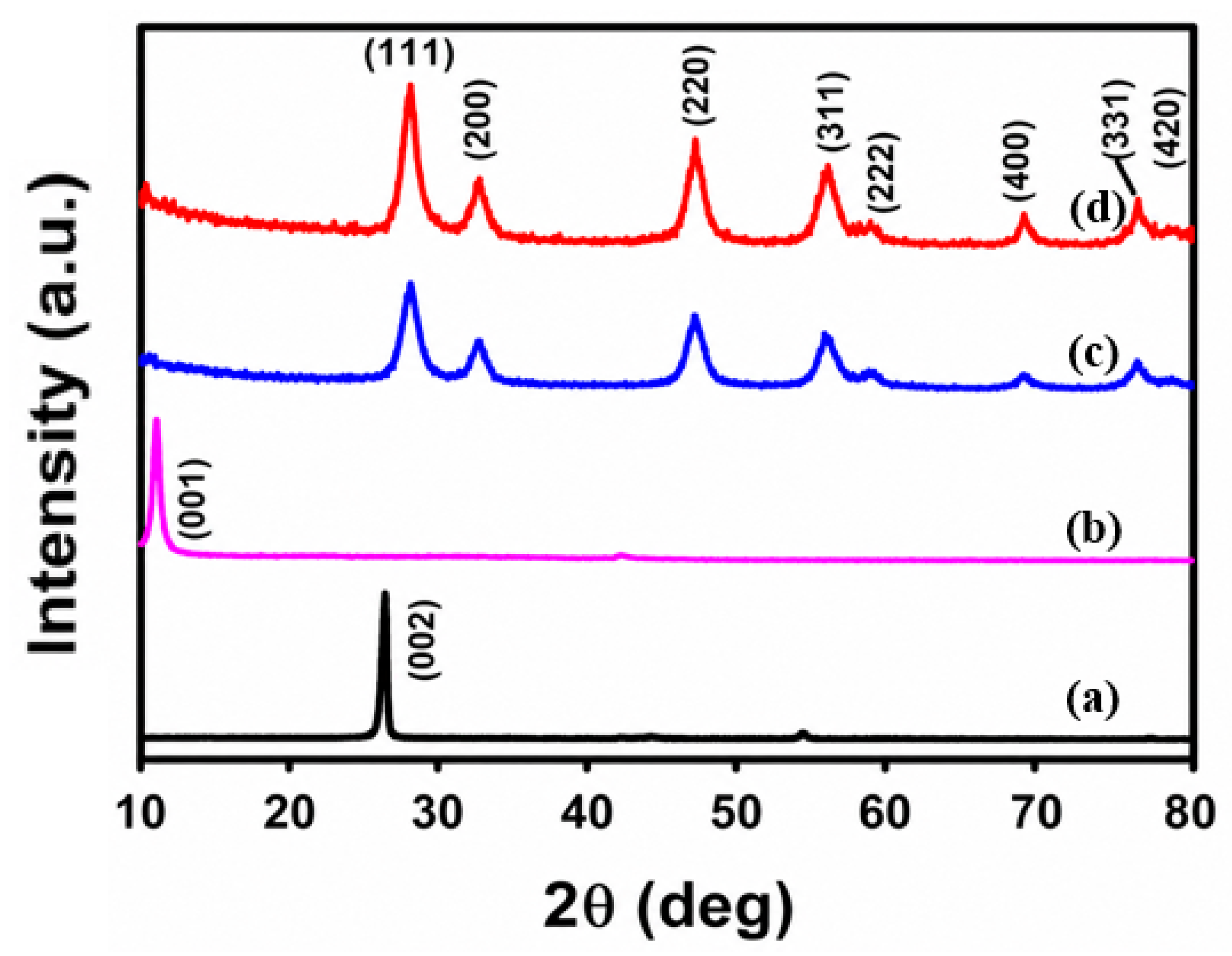 Catalysts 16 00750 g001 Catalysts 16 00750 g001