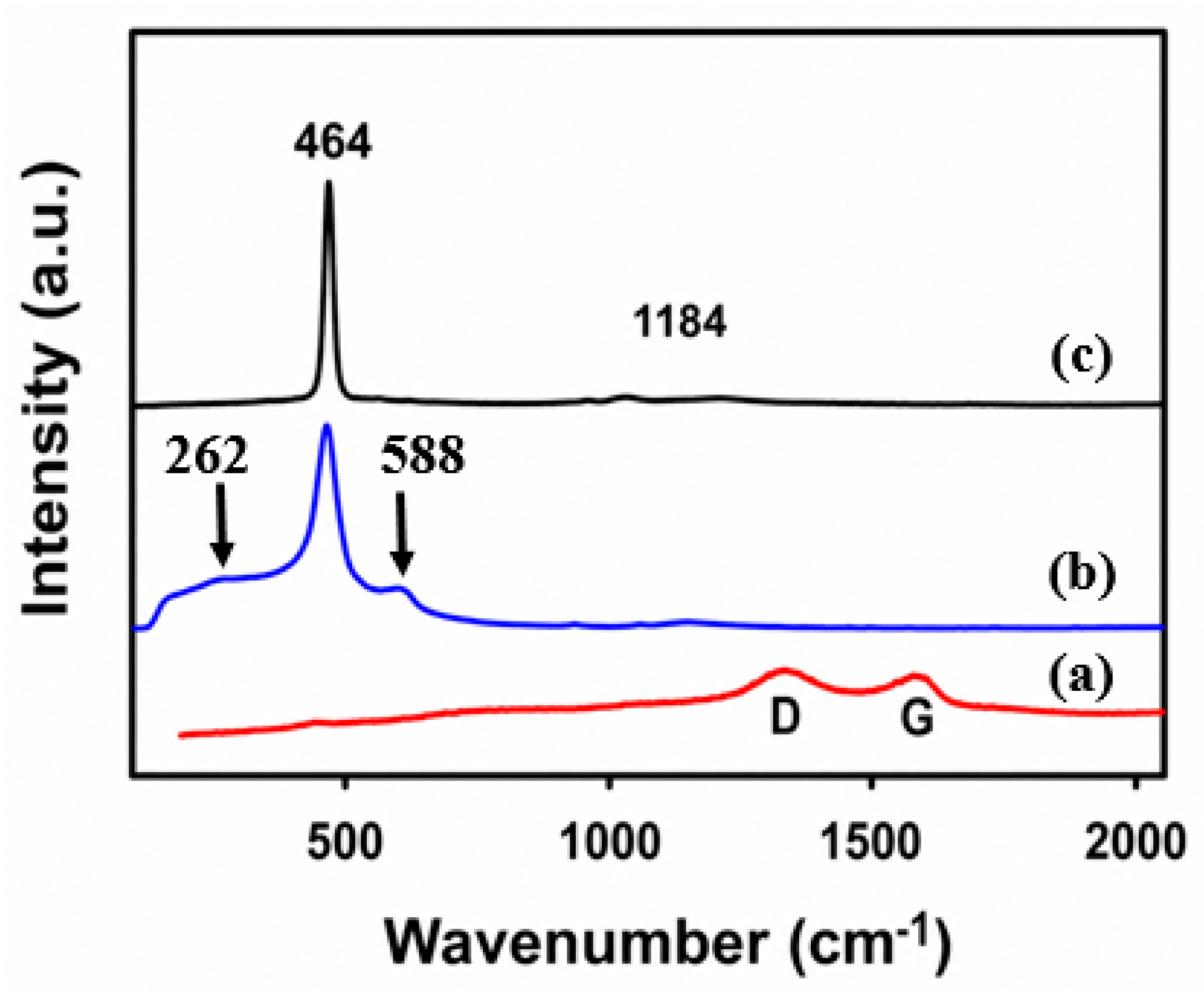 Catalysts 16 00750 g003 Catalysts 16 00750 g003