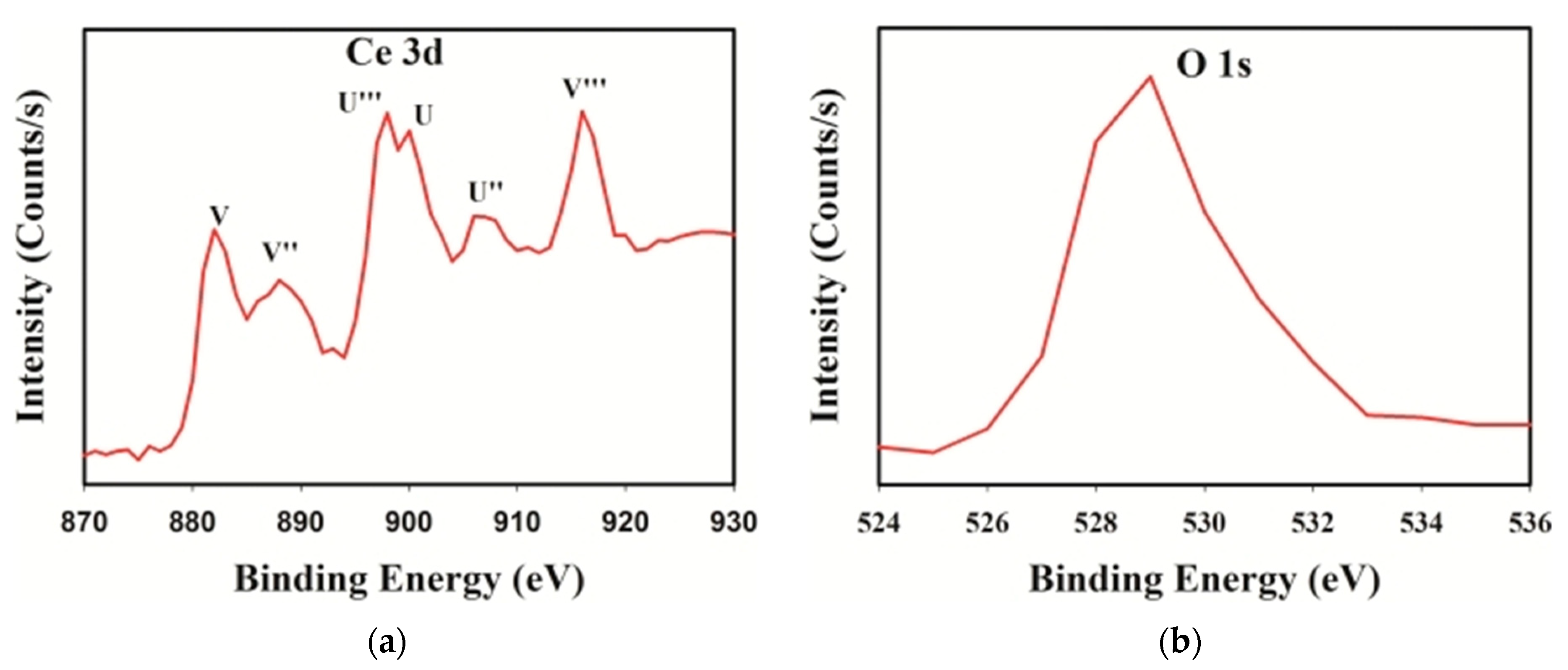 Catalysts 16 00750 g005 Catalysts 16 00750 g005