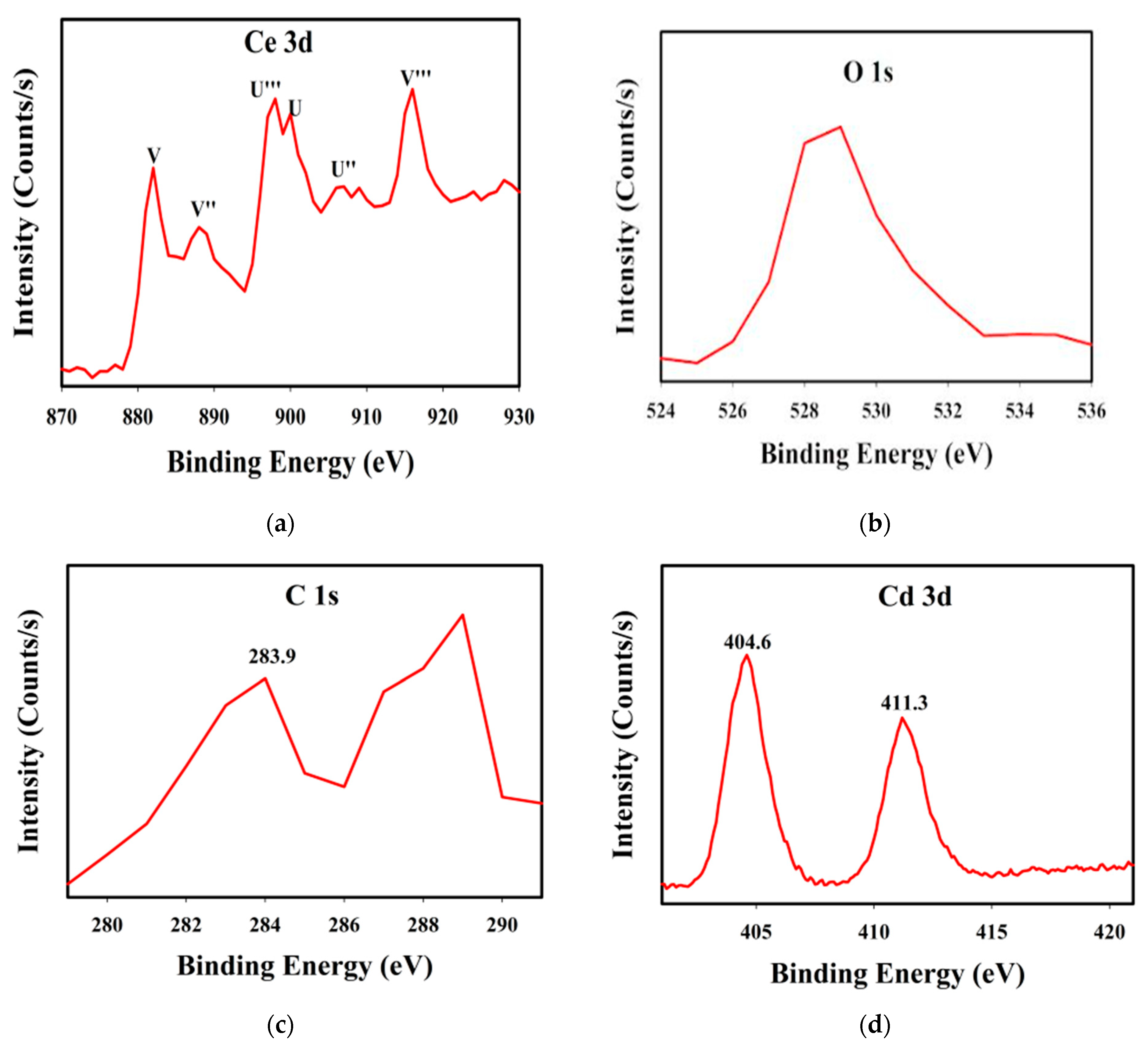 Catalysts 16 00750 g006 Catalysts 16 00750 g006