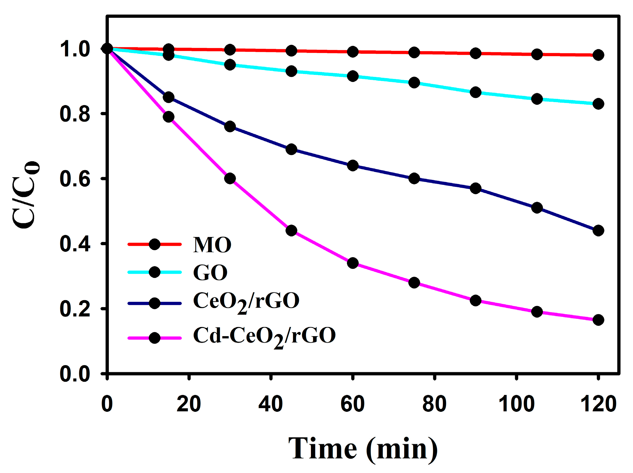 Catalysts 16 00750 g009 Catalysts 16 00750 g009