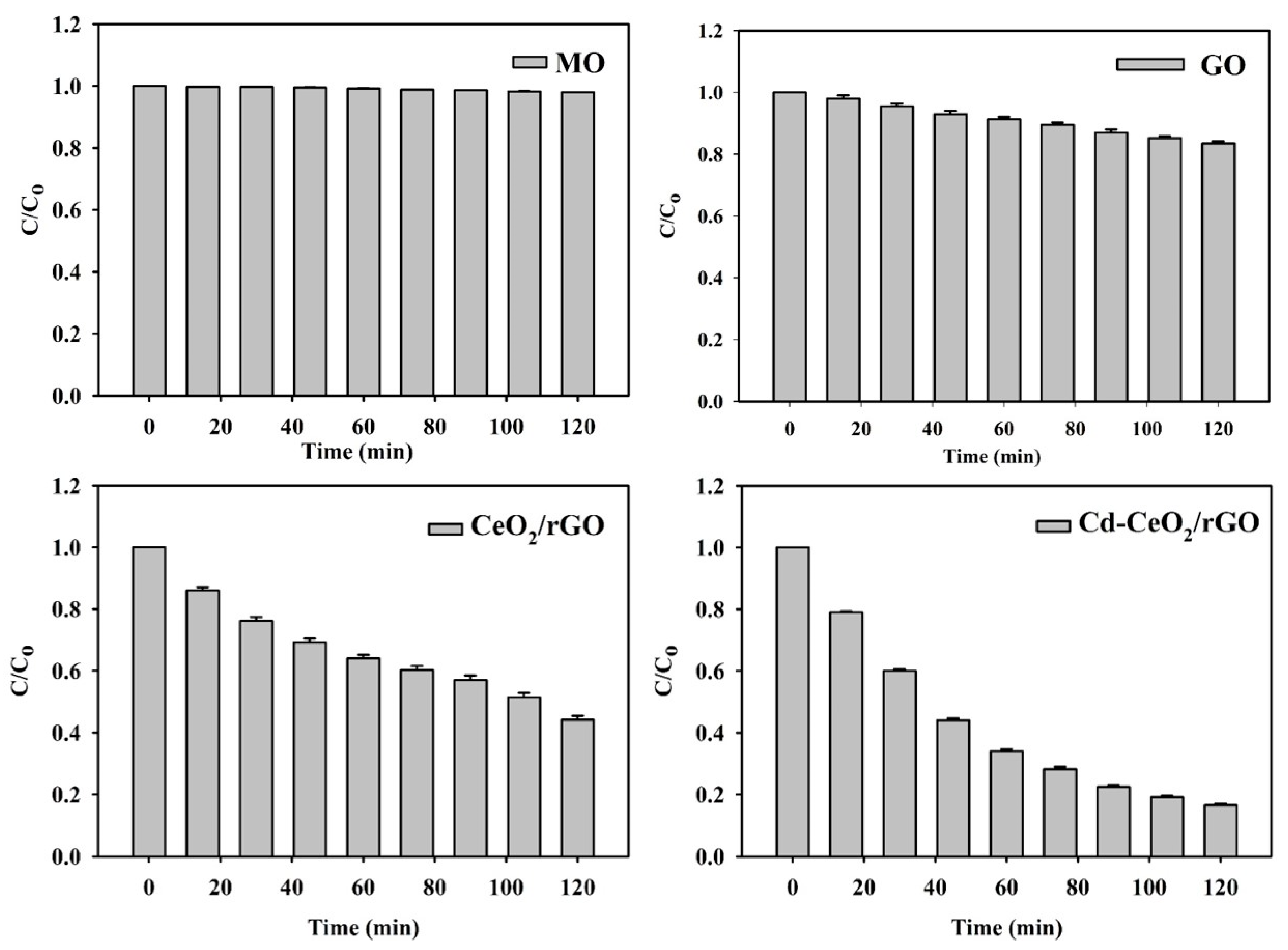 Catalysts 16 00750 g010 Catalysts 16 00750 g010