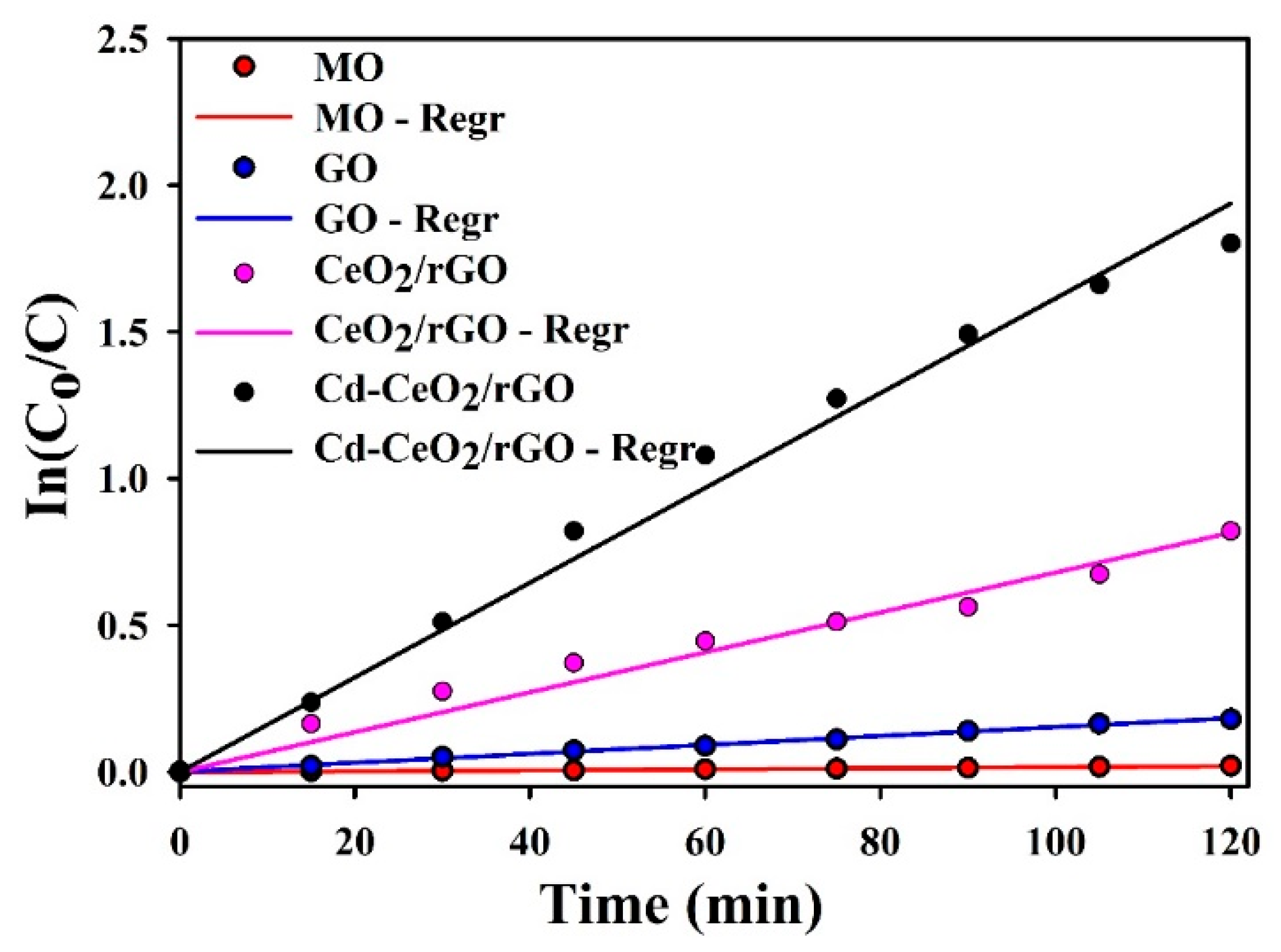 Catalysts 16 00750 g011 Catalysts 16 00750 g011