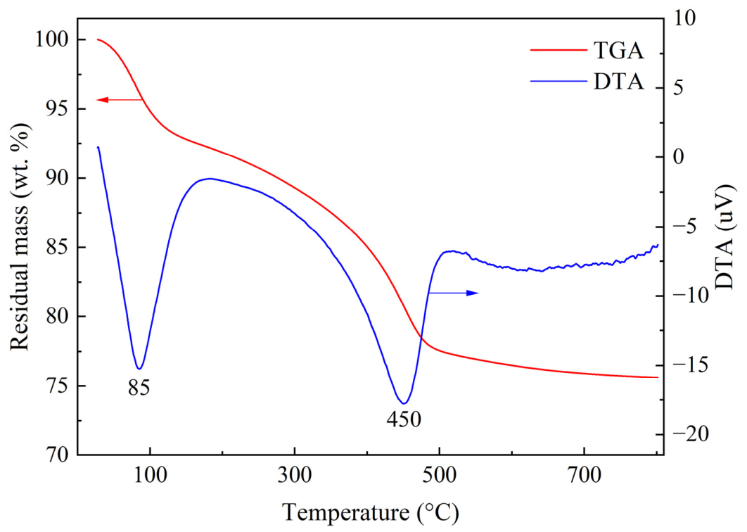Catalysts 16 00751 g002 Catalysts 16 00751 g002