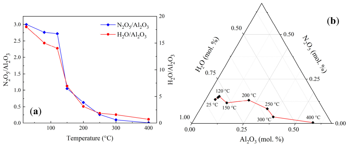 Catalysts 16 00751 g005 Catalysts 16 00751 g005