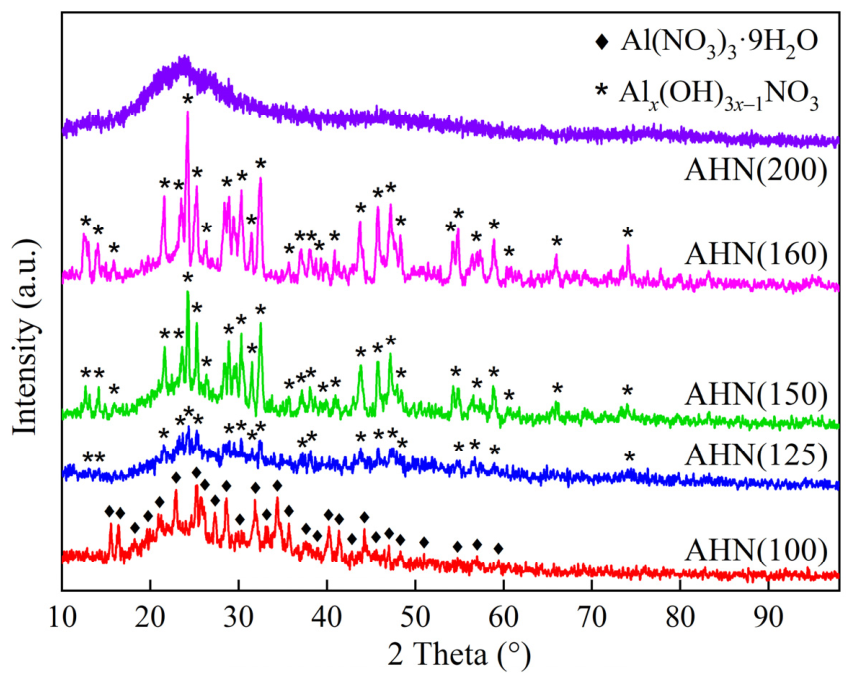Catalysts 16 00751 g007 Catalysts 16 00751 g007