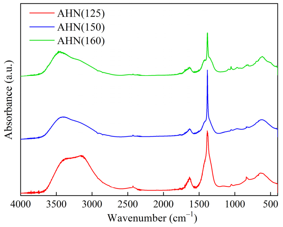 Catalysts 16 00751 g008 Catalysts 16 00751 g008