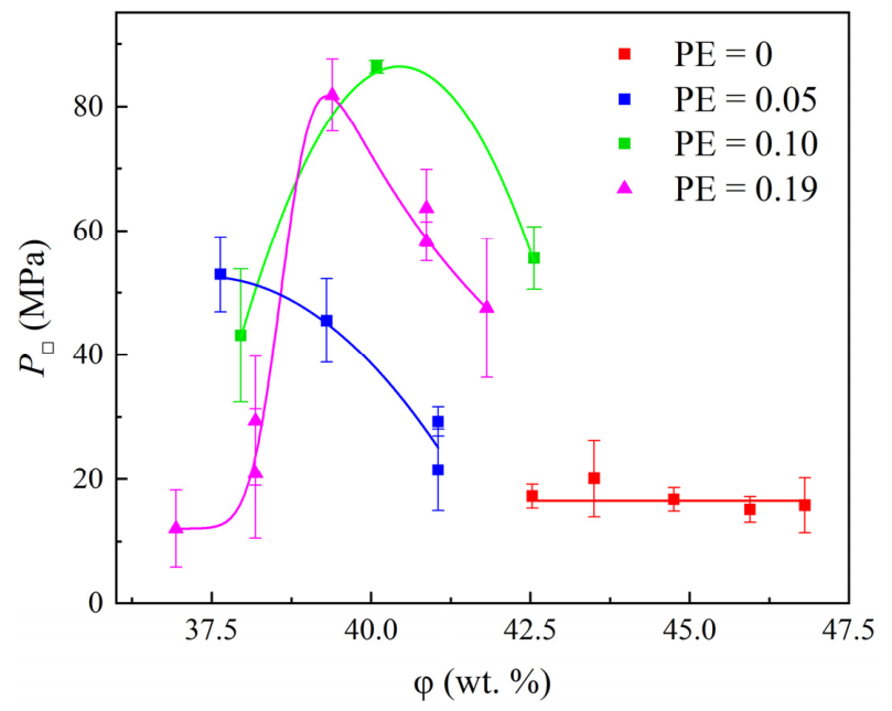 Catalysts 16 00751 g010 Catalysts 16 00751 g010