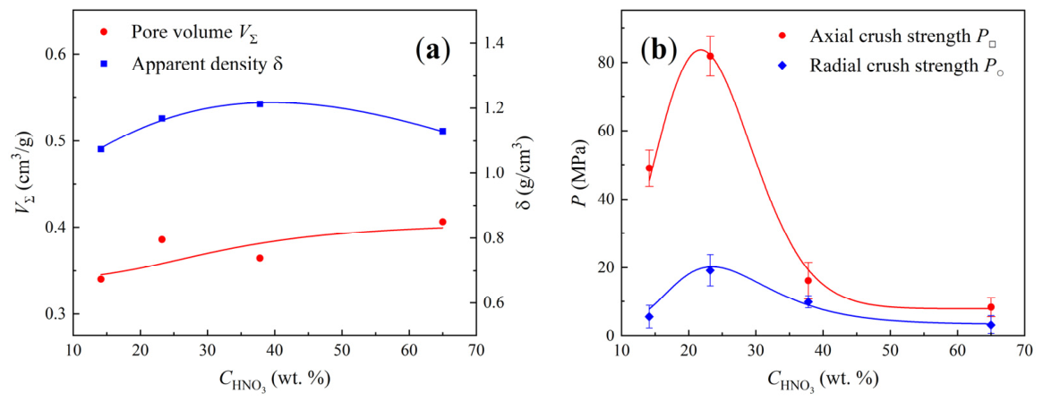 Catalysts 16 00751 g011 Catalysts 16 00751 g011