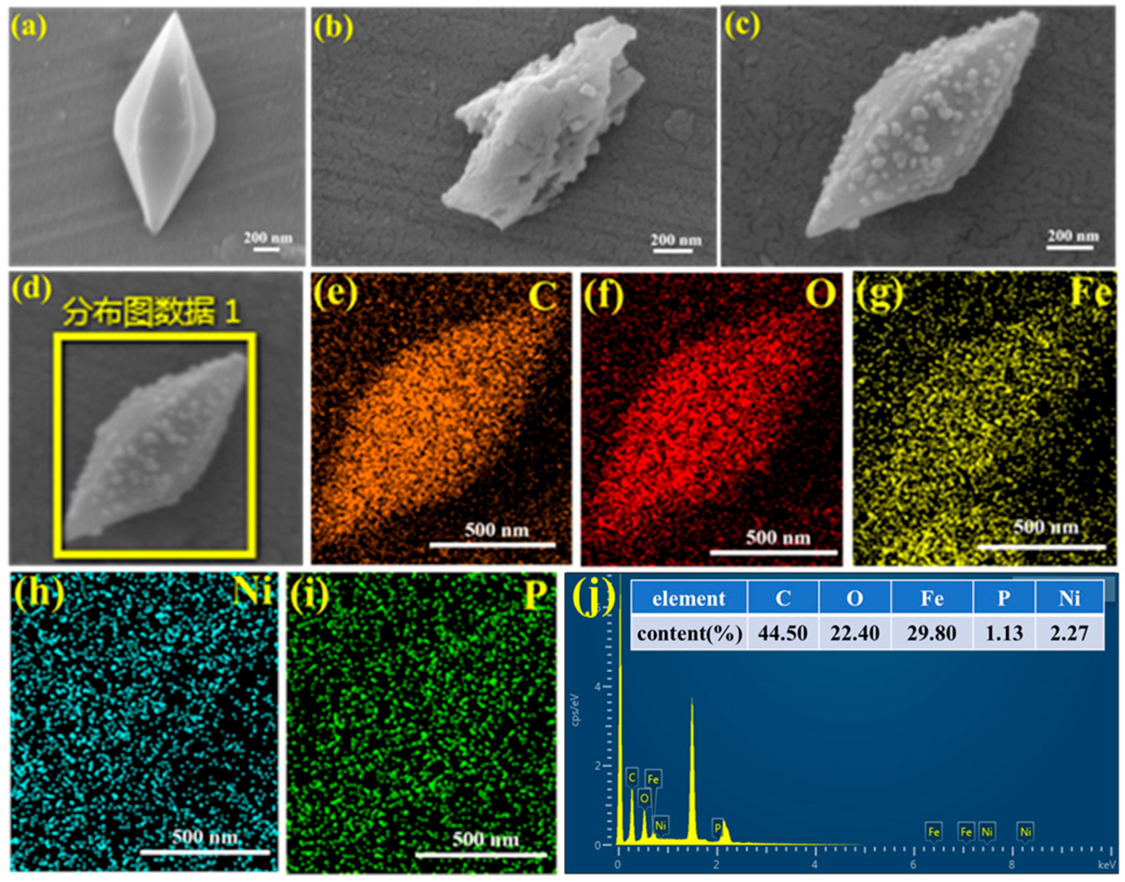 Catalysts 16 00759 g003 Catalysts 16 00759 g003