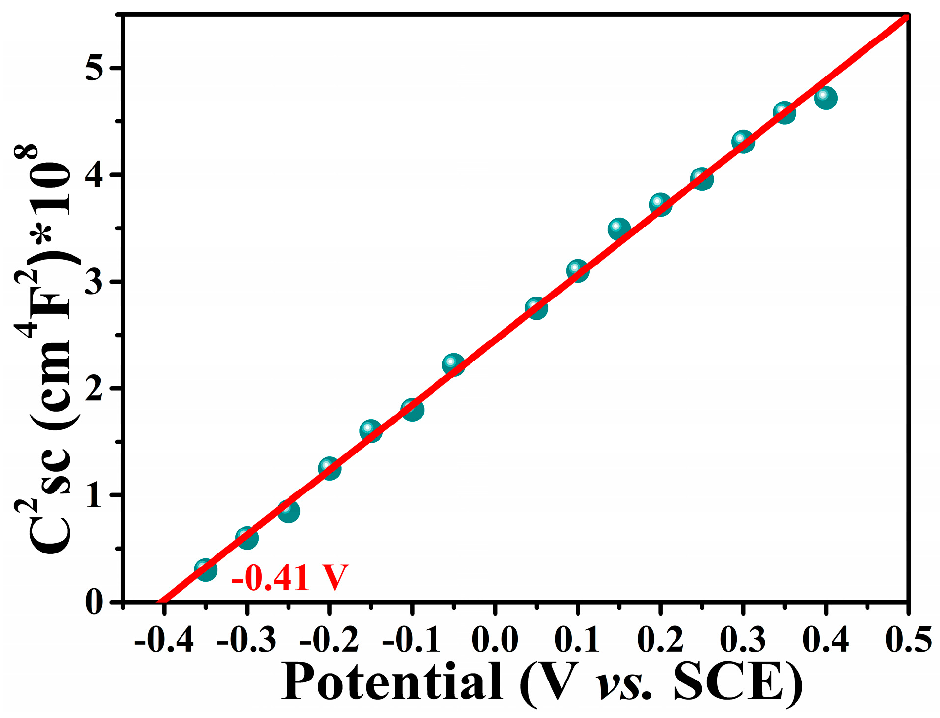 Catalysts 16 00759 g011 Catalysts 16 00759 g011
