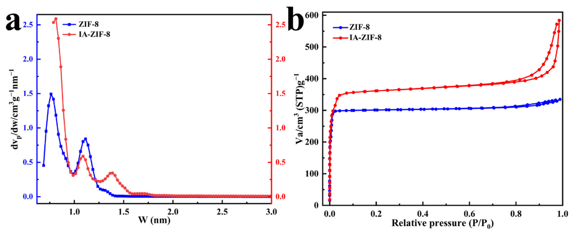 Catalysts 16 00765 g001 Catalysts 16 00765 g001