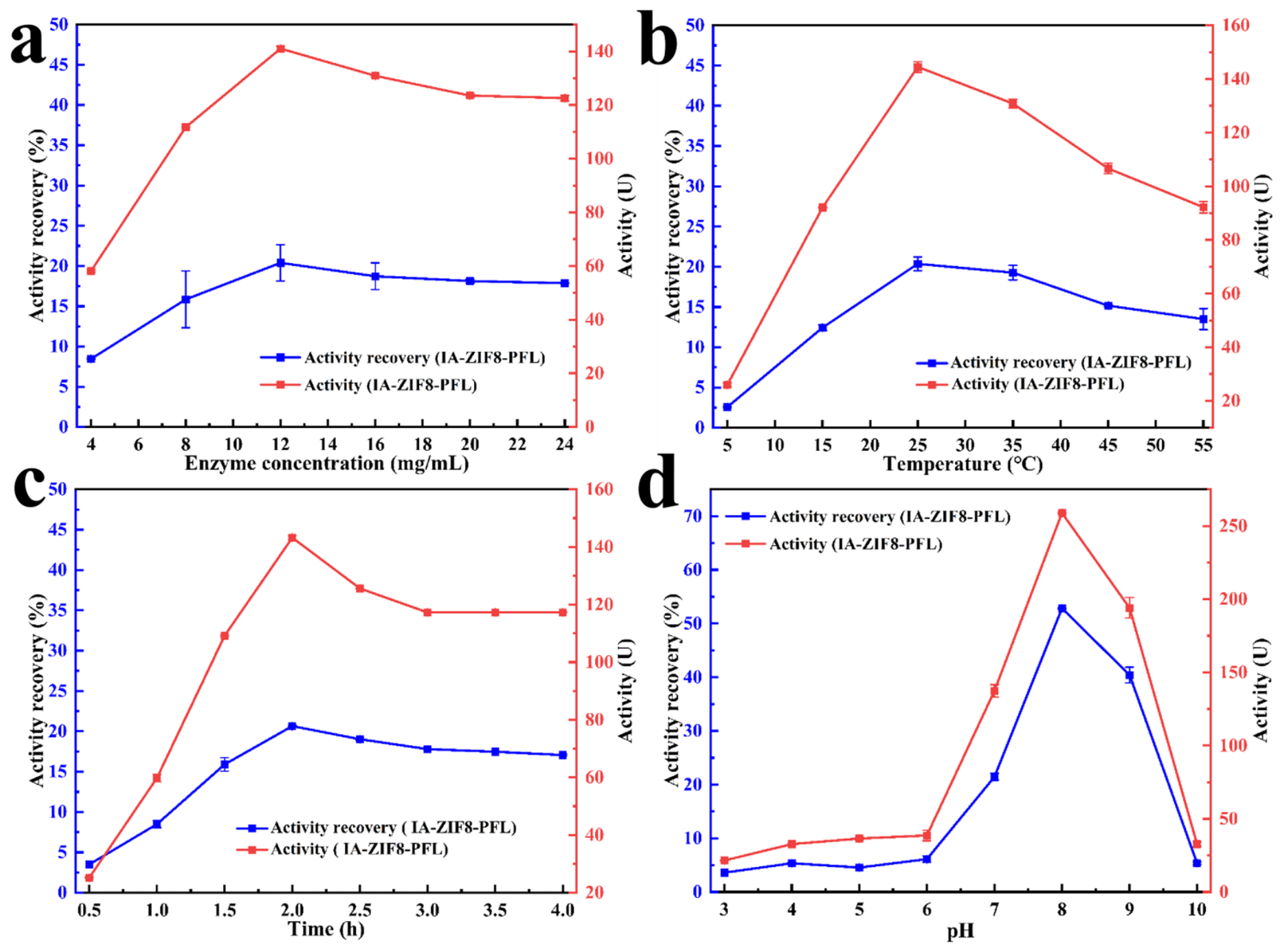 Catalysts 16 00765 g005 Catalysts 16 00765 g005