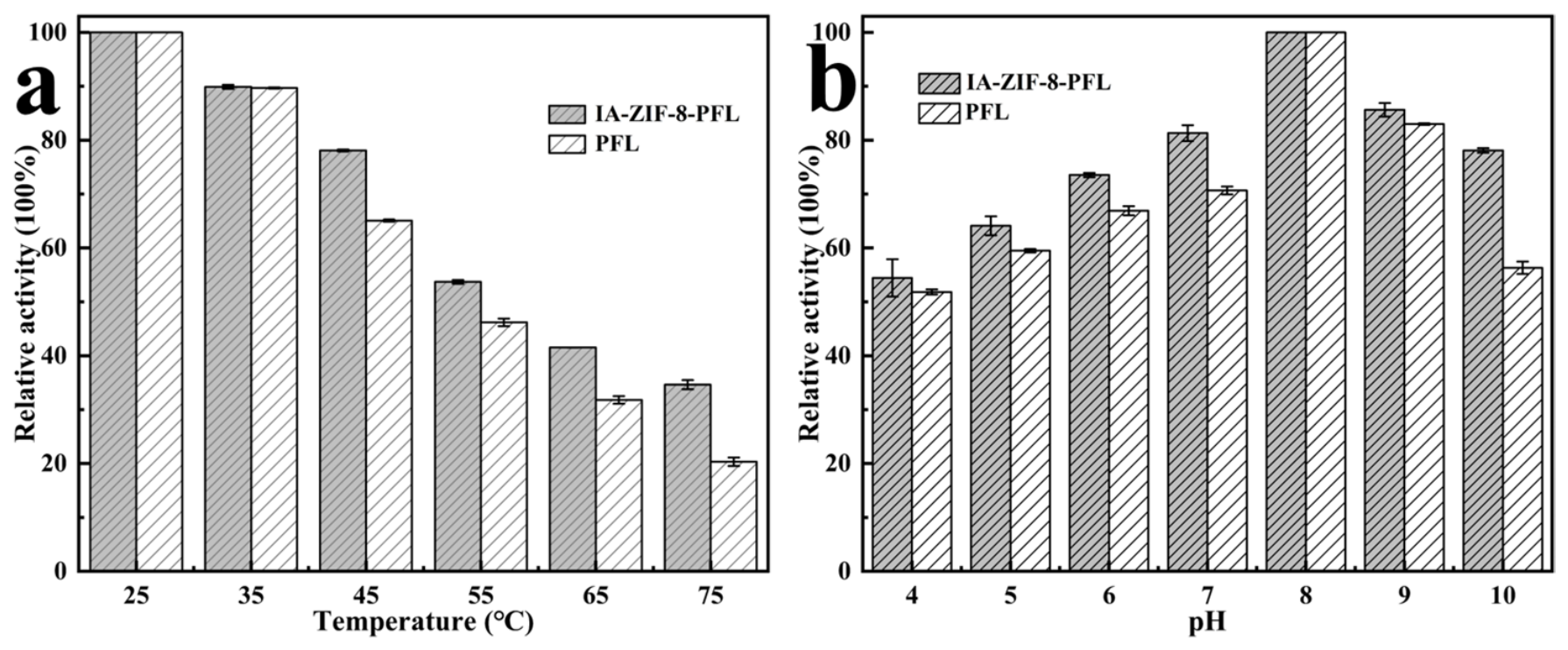 Catalysts 16 00765 g006 Catalysts 16 00765 g006
