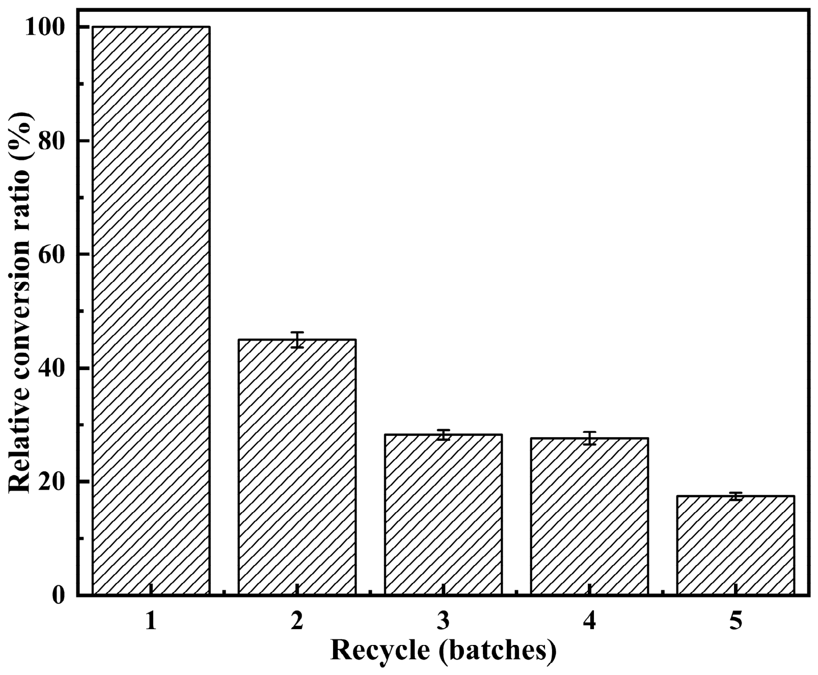 Catalysts 16 00765 g008 Catalysts 16 00765 g008