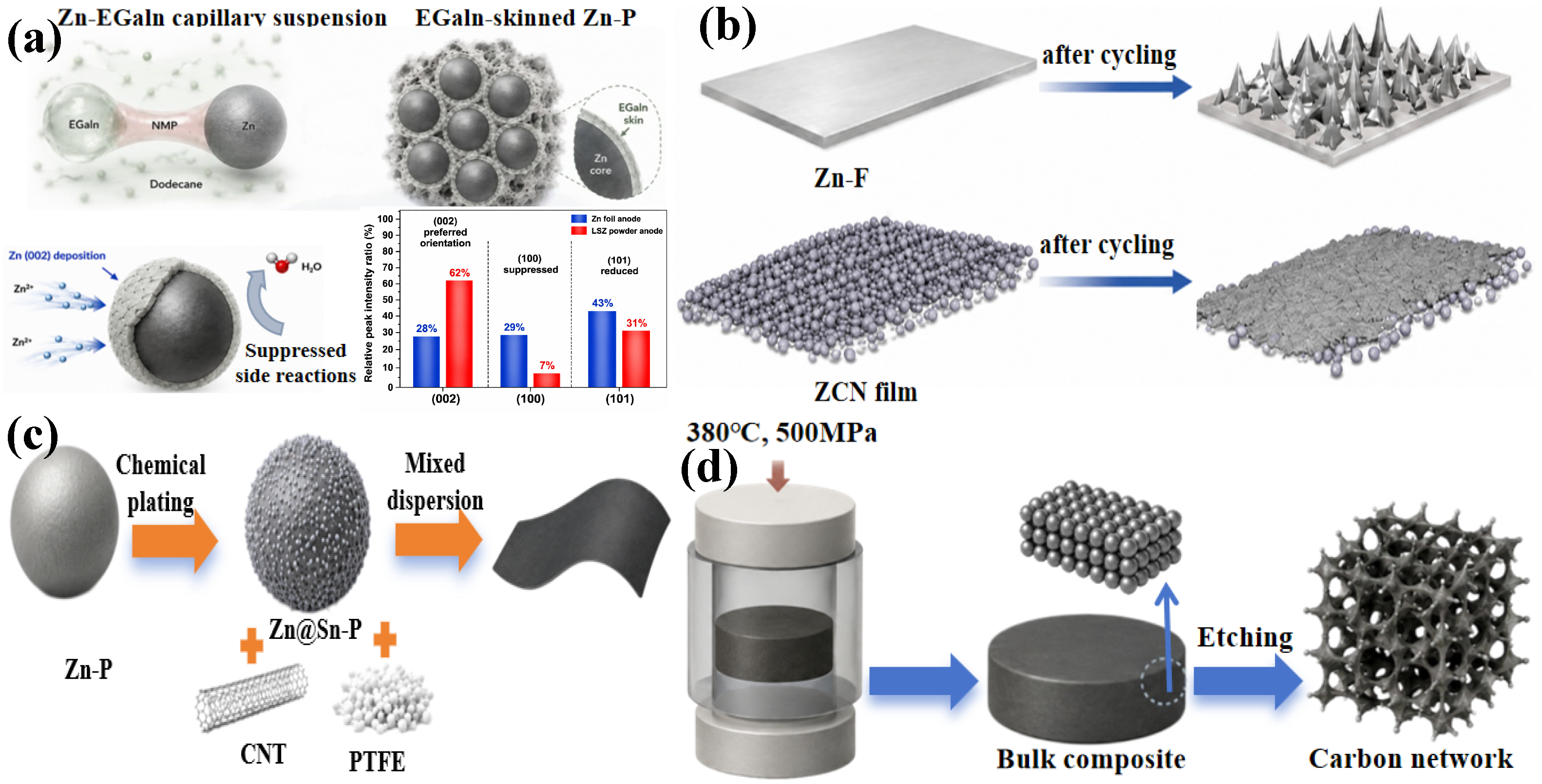 Catalysts 16 00815 g003 Catalysts 16 00815 g003