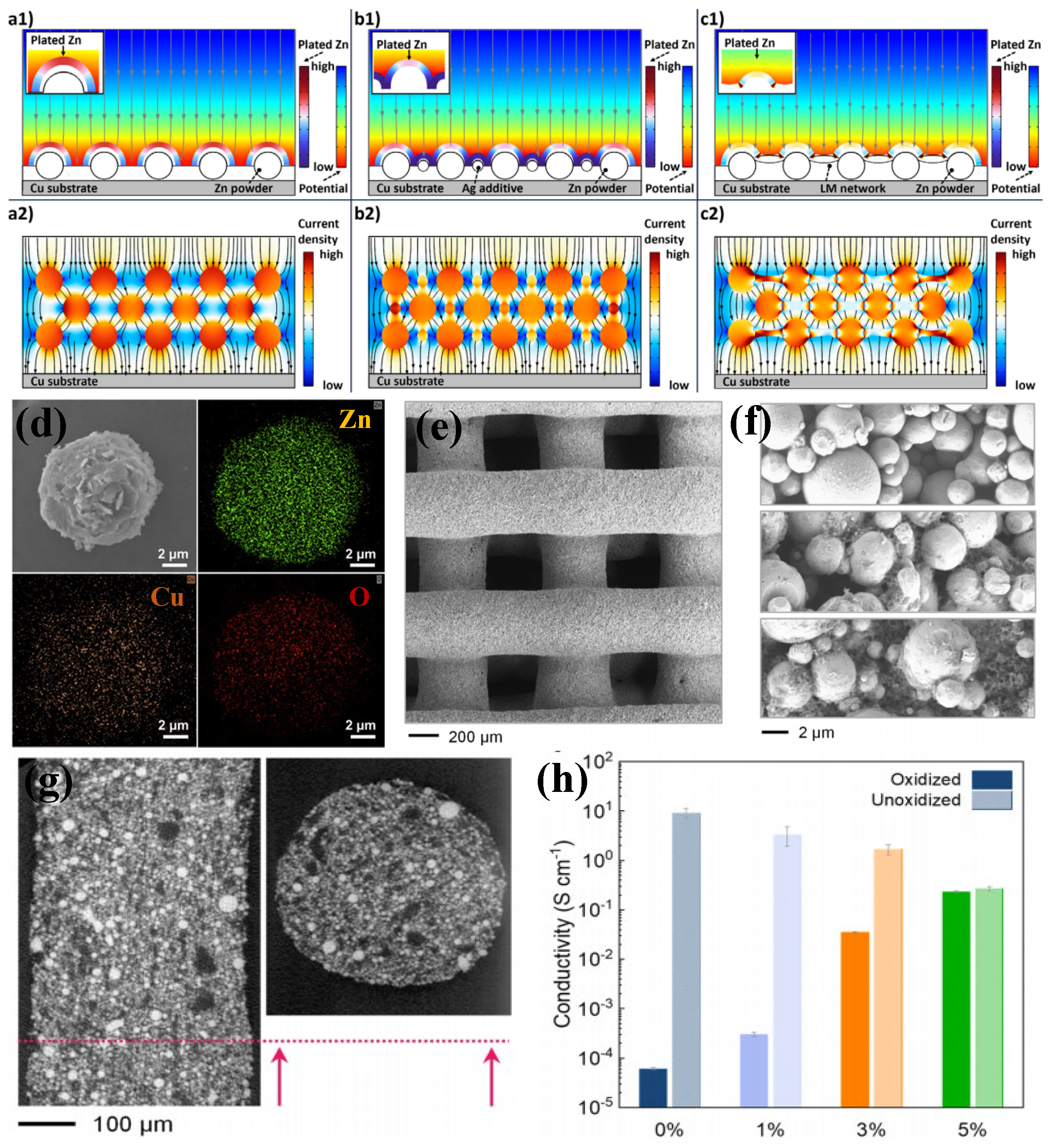 Catalysts 16 00815 g007 Catalysts 16 00815 g007