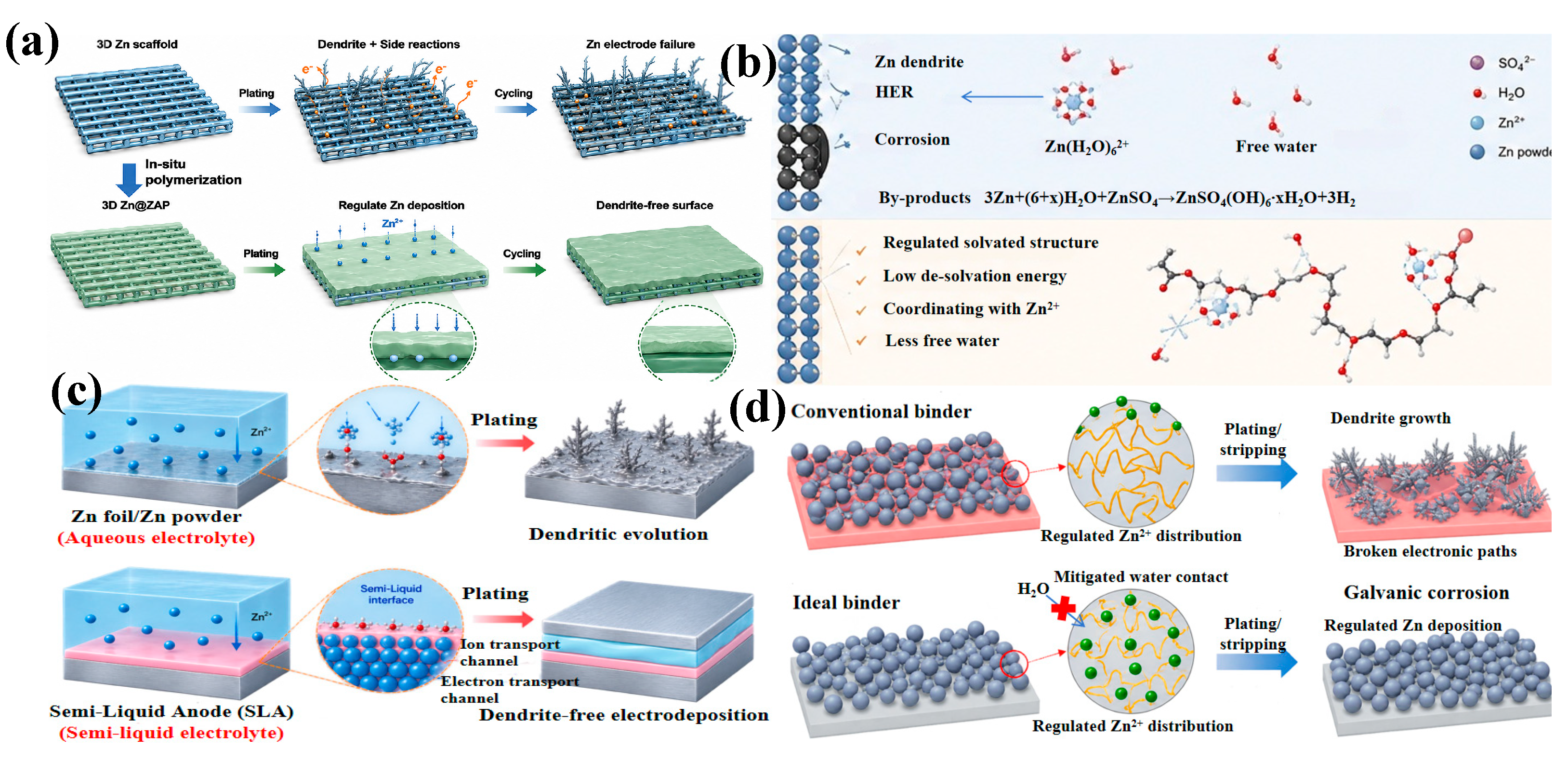 Catalysts 16 00815 g008 Catalysts 16 00815 g008