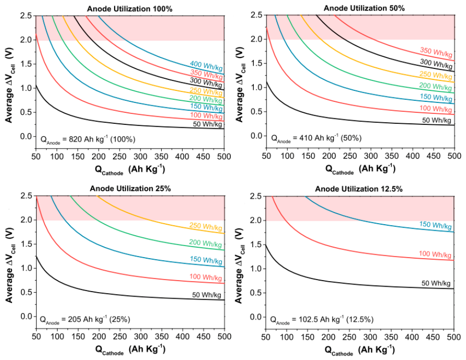 Catalysts 16 00815 g011 Catalysts 16 00815 g011