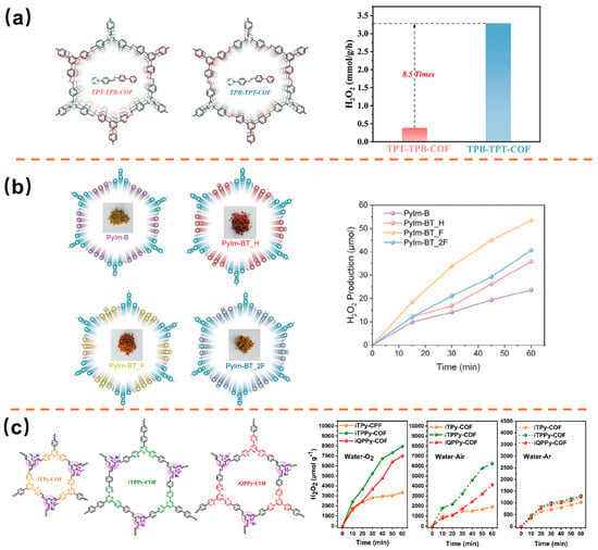 Catalysts 16 00832 g004