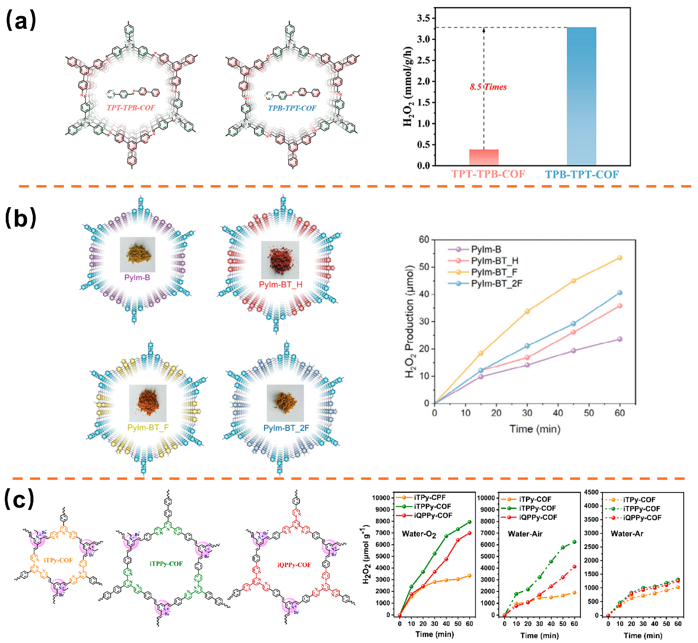 Catalysts 16 00832 g004 Catalysts 16 00832 g004