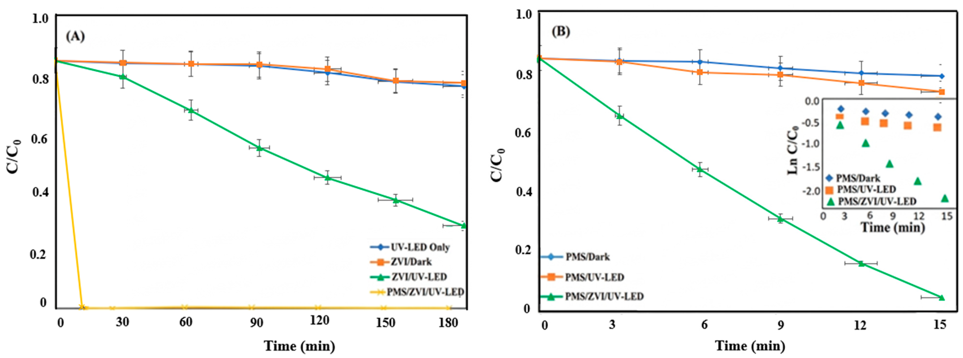 Catalysts 16 00844 g001 Catalysts 16 00844 g001