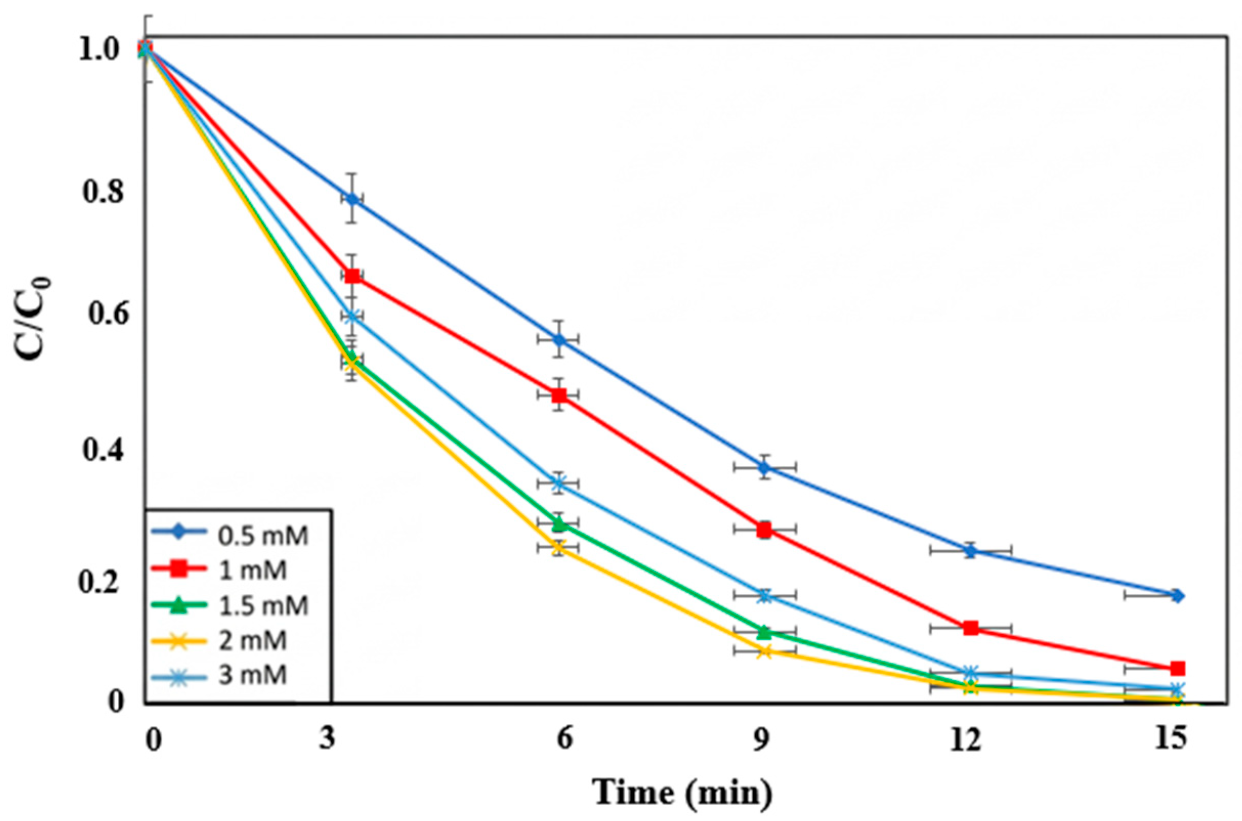 Catalysts 16 00844 g004 Catalysts 16 00844 g004