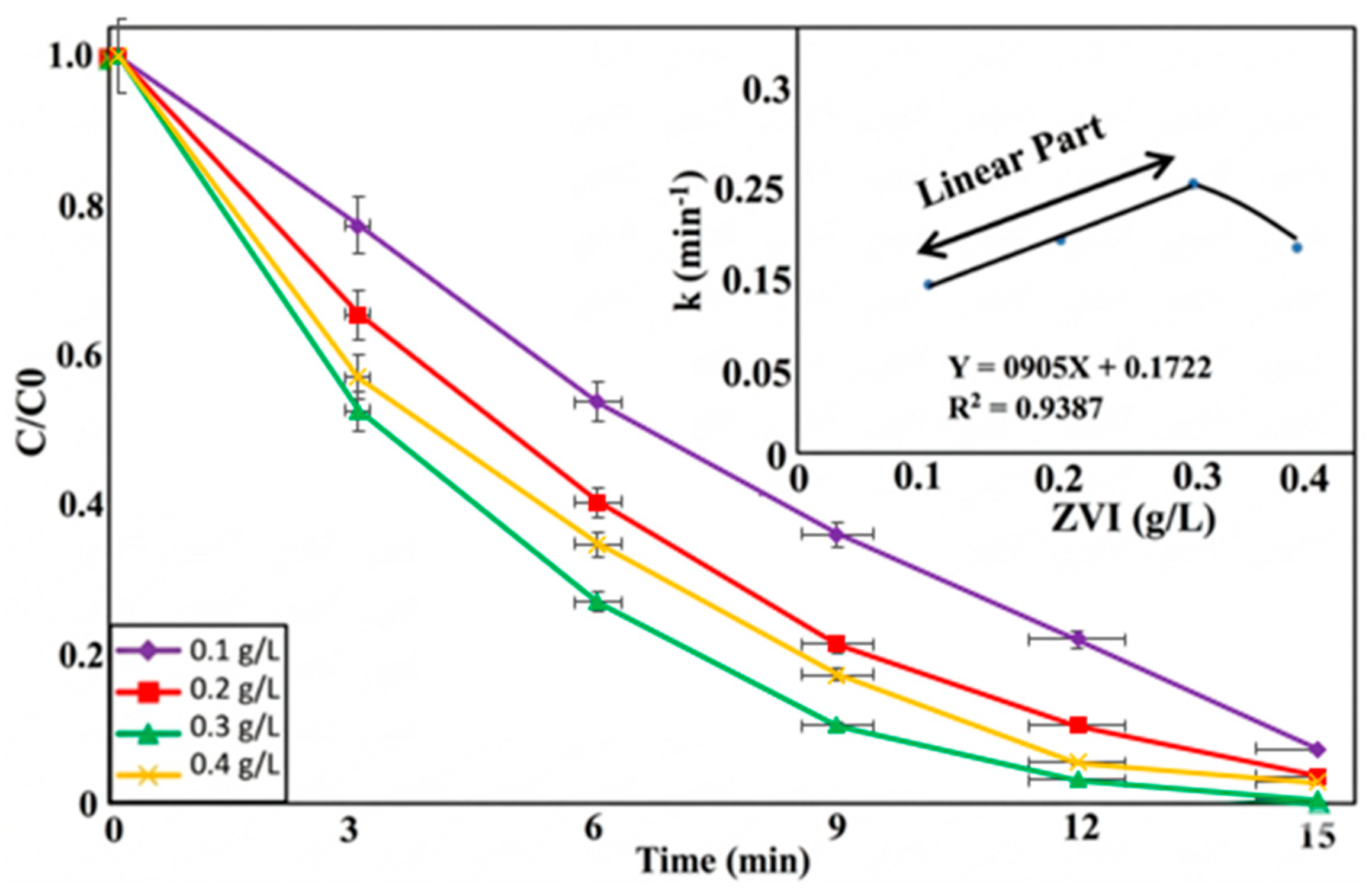 Catalysts 16 00844 g005 Catalysts 16 00844 g005