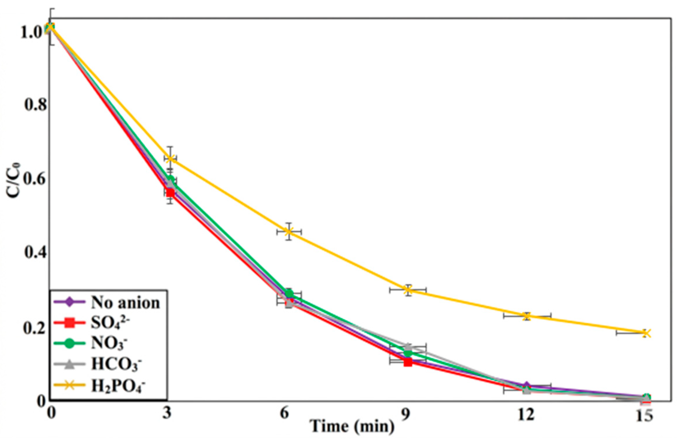 Catalysts 16 00844 g007 Catalysts 16 00844 g007