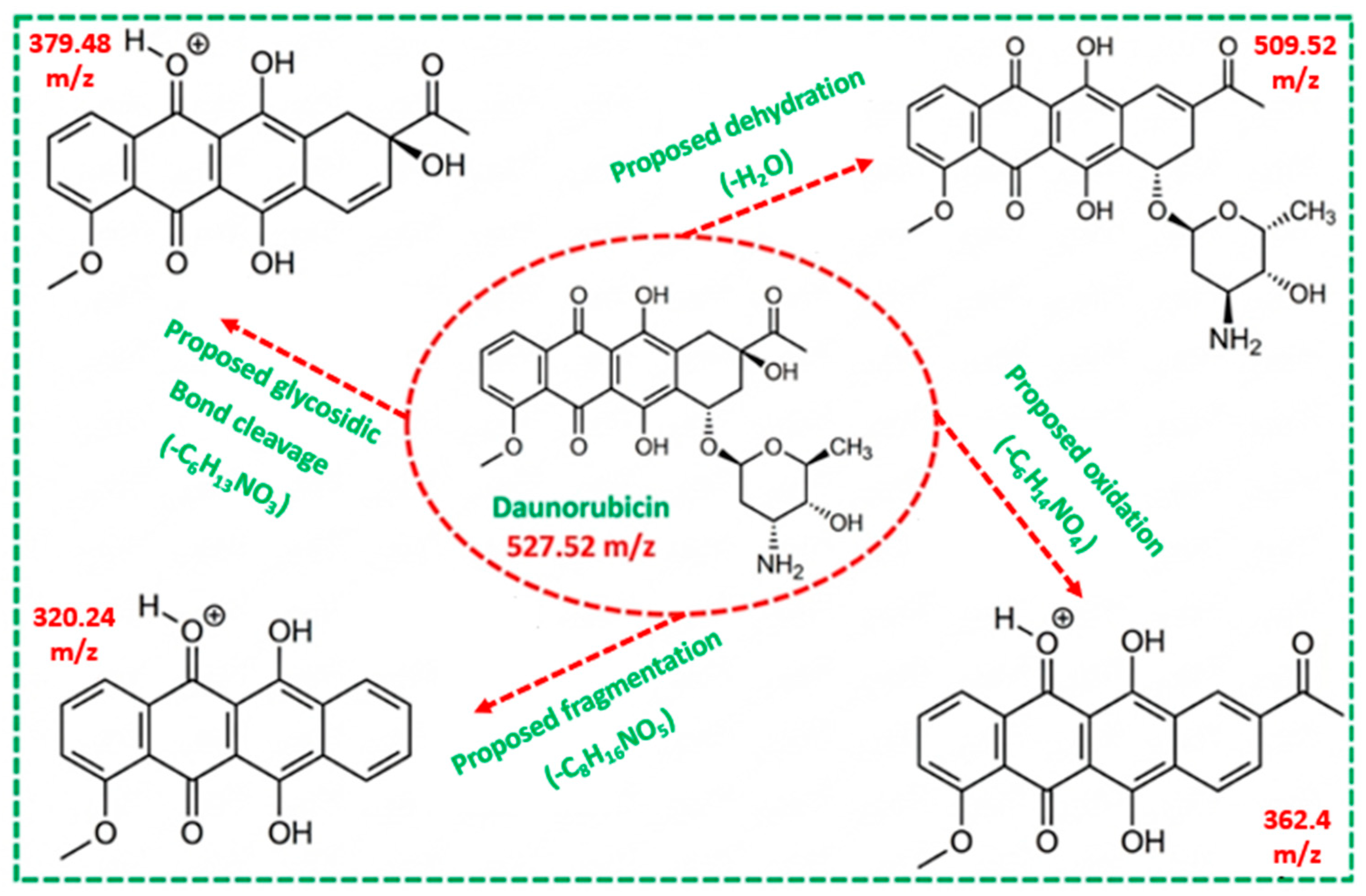 Catalysts 16 00844 sch001 Catalysts 16 00844 sch001