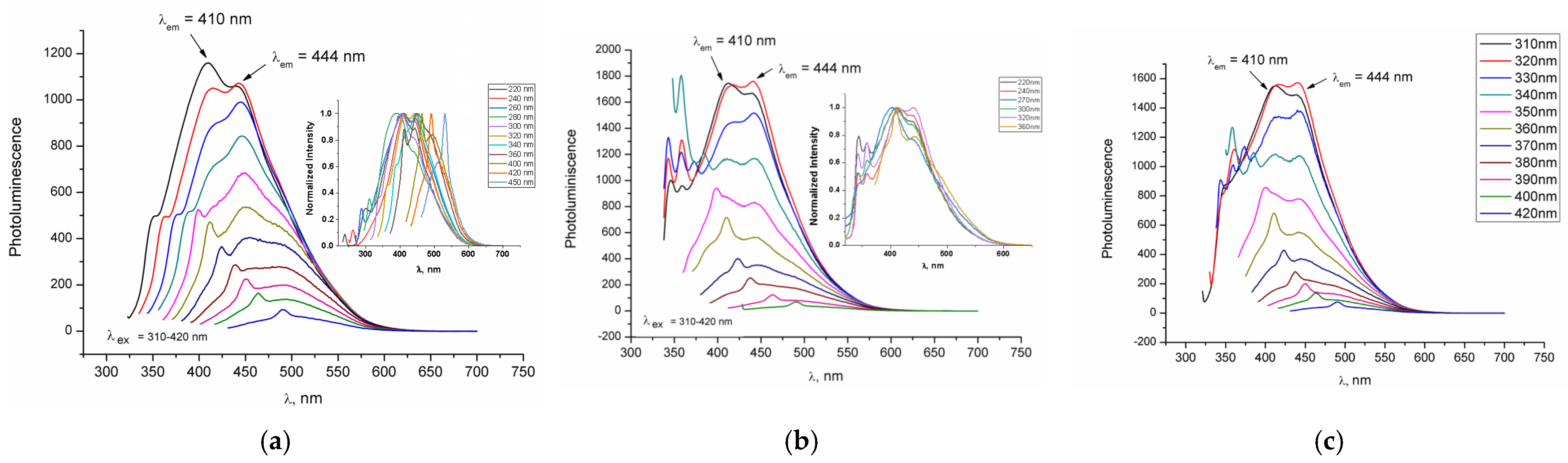 Catalysts 16 00852 g001 Catalysts 16 00852 g001