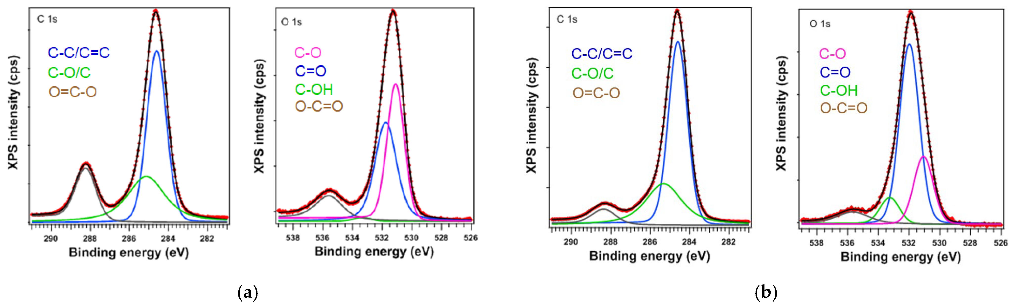 Catalysts 16 00852 g002 Catalysts 16 00852 g002