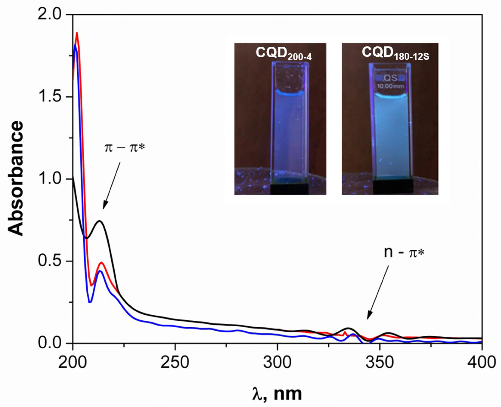 Catalysts 16 00852 g003 Catalysts 16 00852 g003