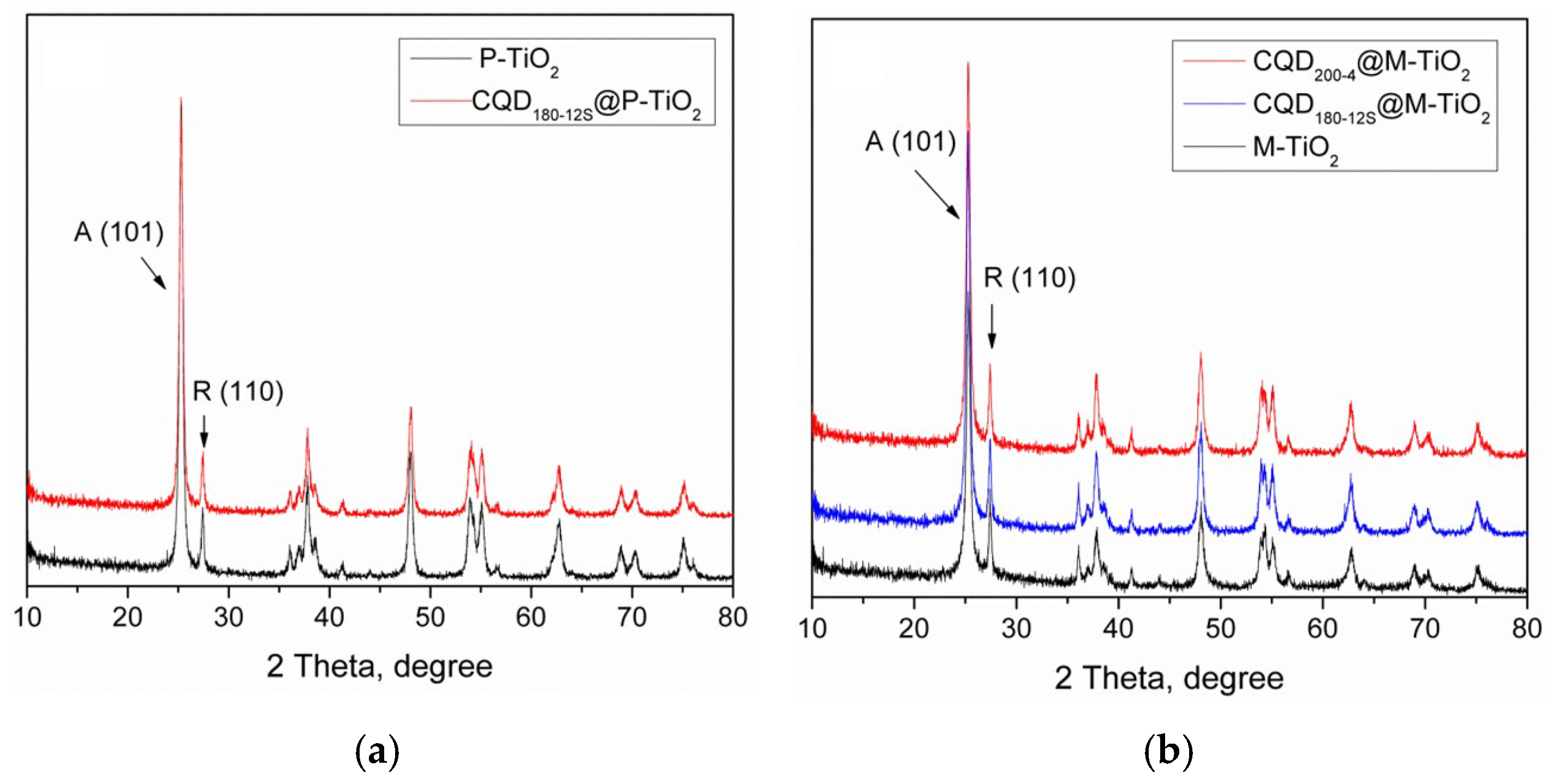Catalysts 16 00852 g004 Catalysts 16 00852 g004