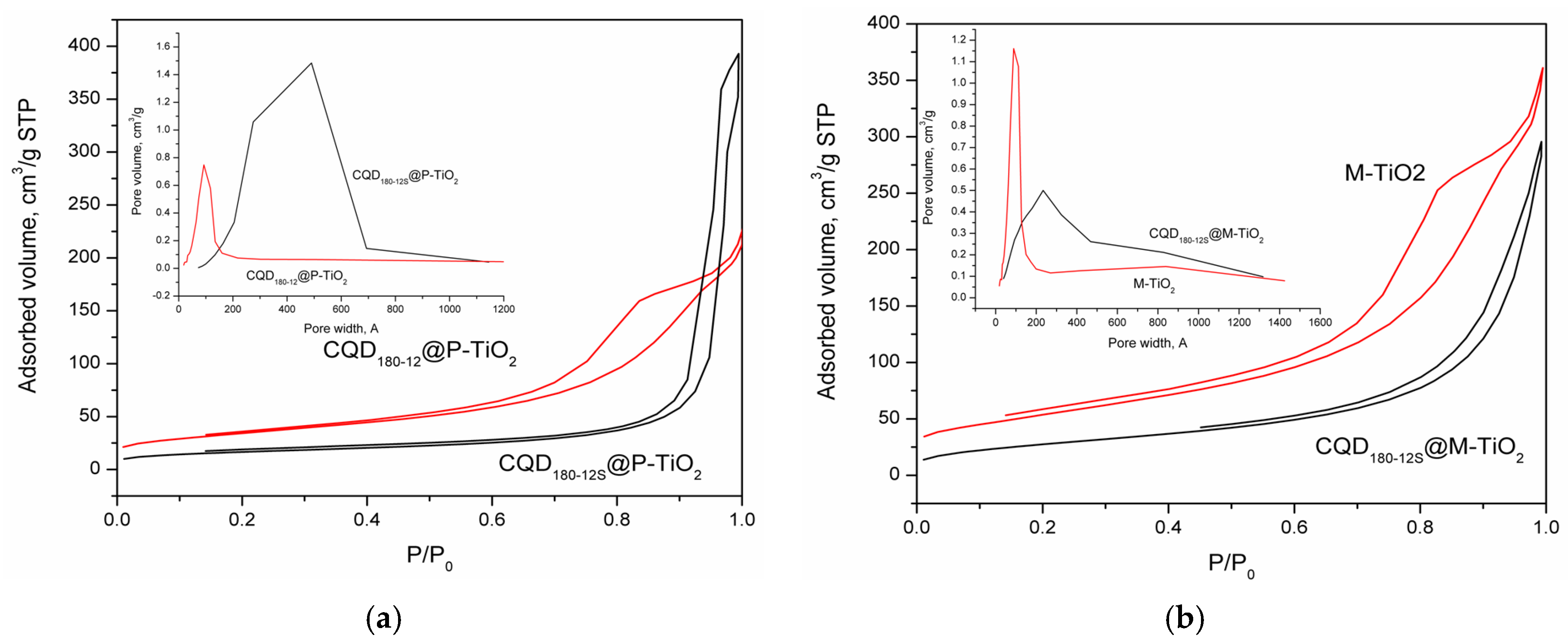 Catalysts 16 00852 g007 Catalysts 16 00852 g007
