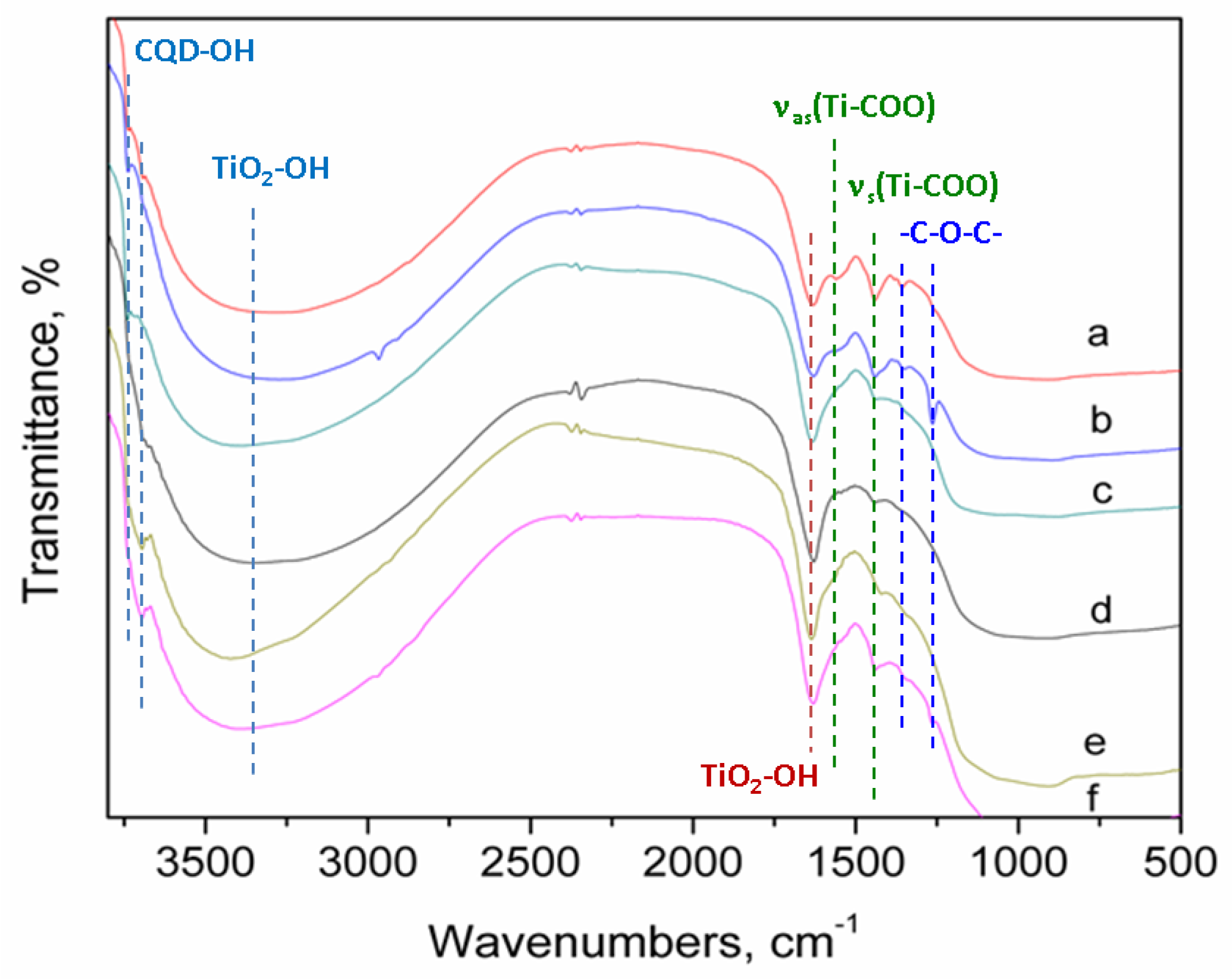 Catalysts 16 00852 g008 Catalysts 16 00852 g008