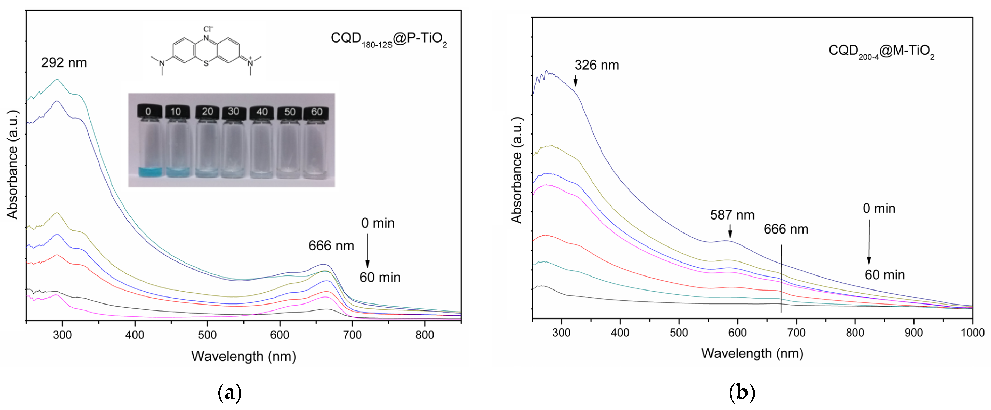 Catalysts 16 00852 g010 Catalysts 16 00852 g010